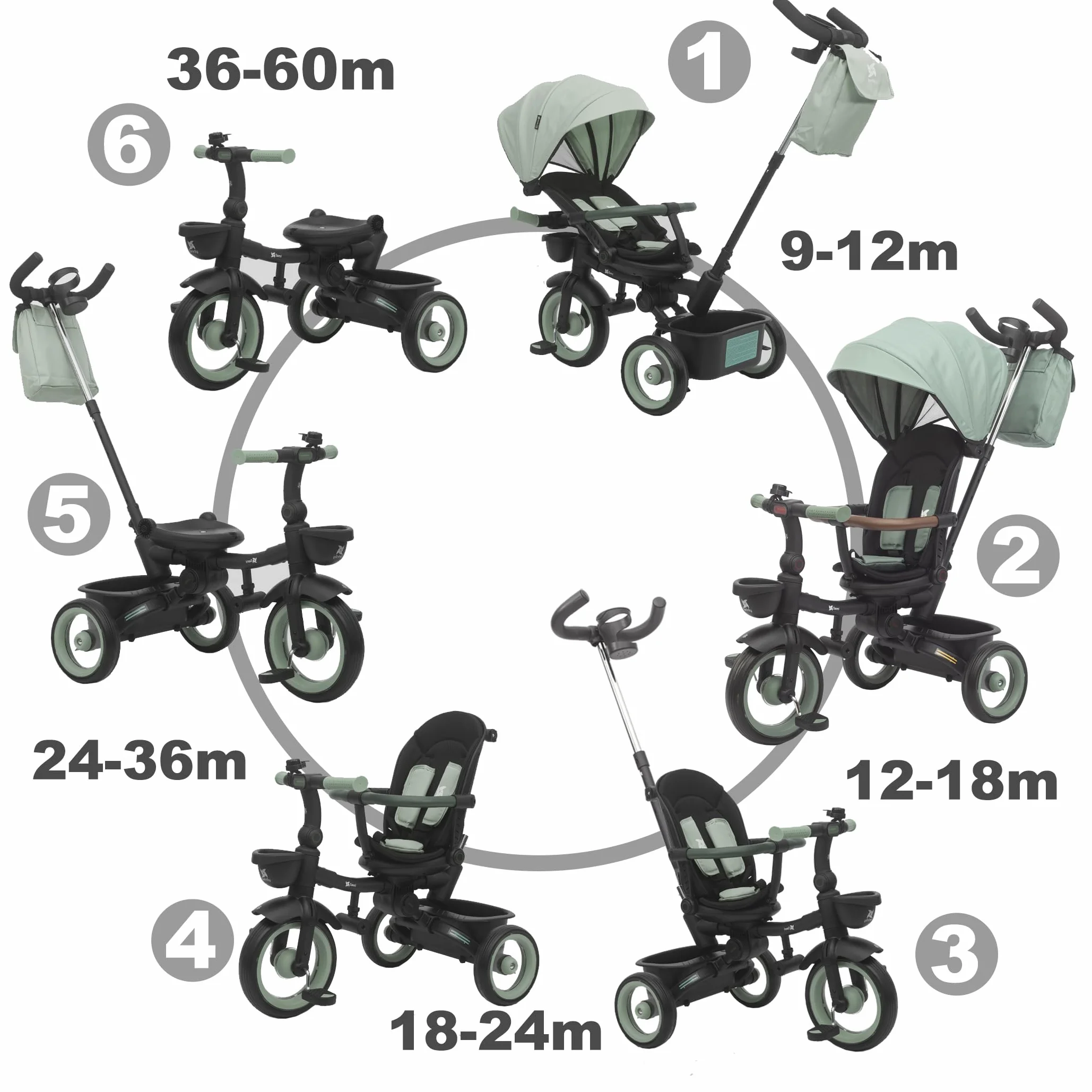Twinly Triciclo Evolutivo Bebé Plegable Sami, Verde Oscuro | Asiento Reversible 360° , Respaldo Reclinable, Cinturón de 5 Puntos, Capota UPF50+, Plegado Compacto