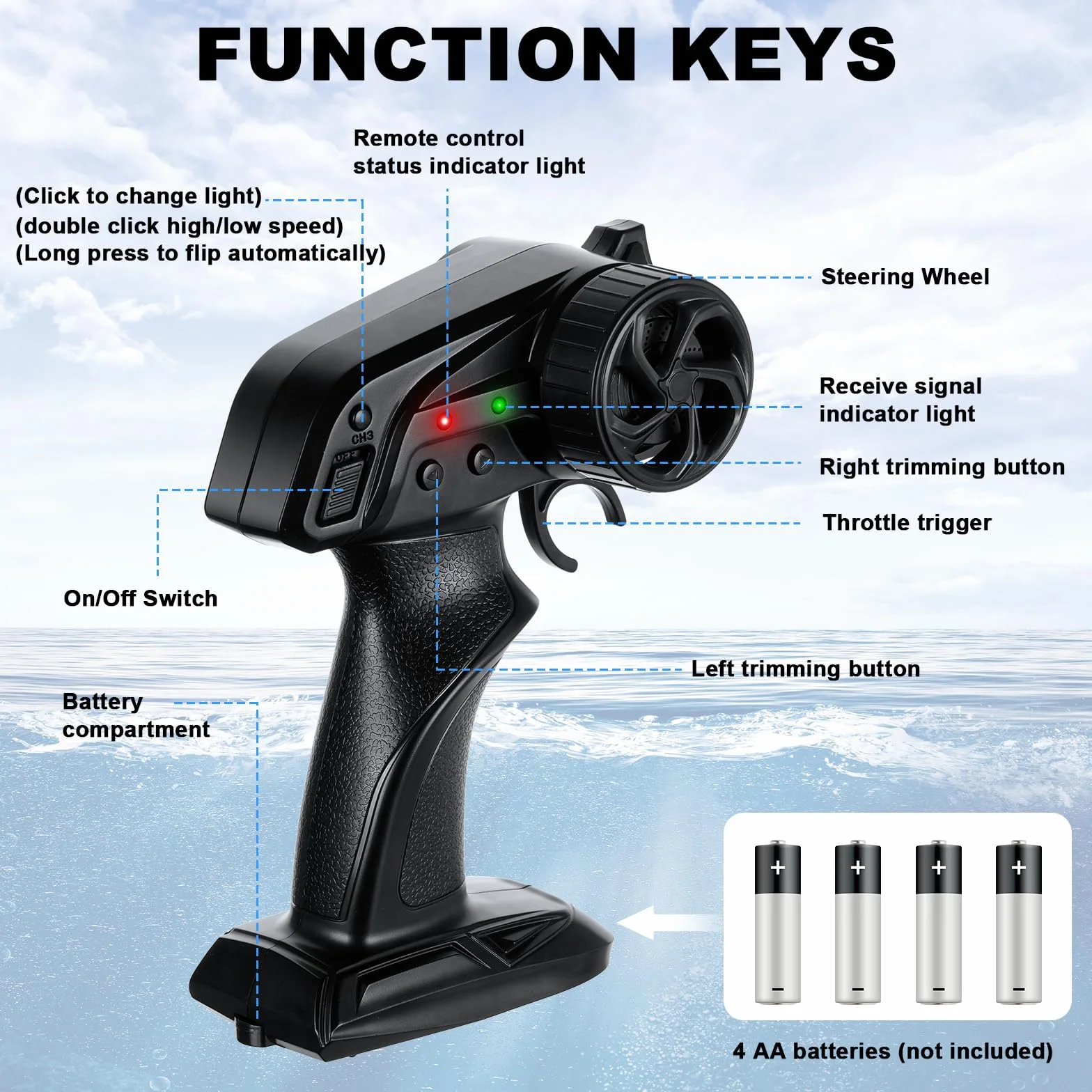 HOTUT Barco Teledirigido, 2.4GHZ Barco de Control Remoto con 2 Baterías Recargables, Luces LED, para Regalo para Niños,Niñas y Adultos