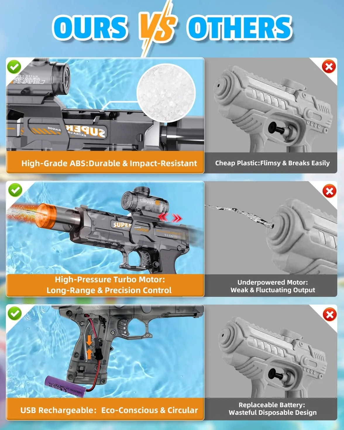 2 Piezas Pistola de Agua Eléctrica, Pistola de Agua Niños con Llama LED, Gran Capacidad Recargable Pistola de Agua Automática, Alcance 8-10 M, Exterior Juguetes para Niños 3+, Piscina, Playa, Fiesta