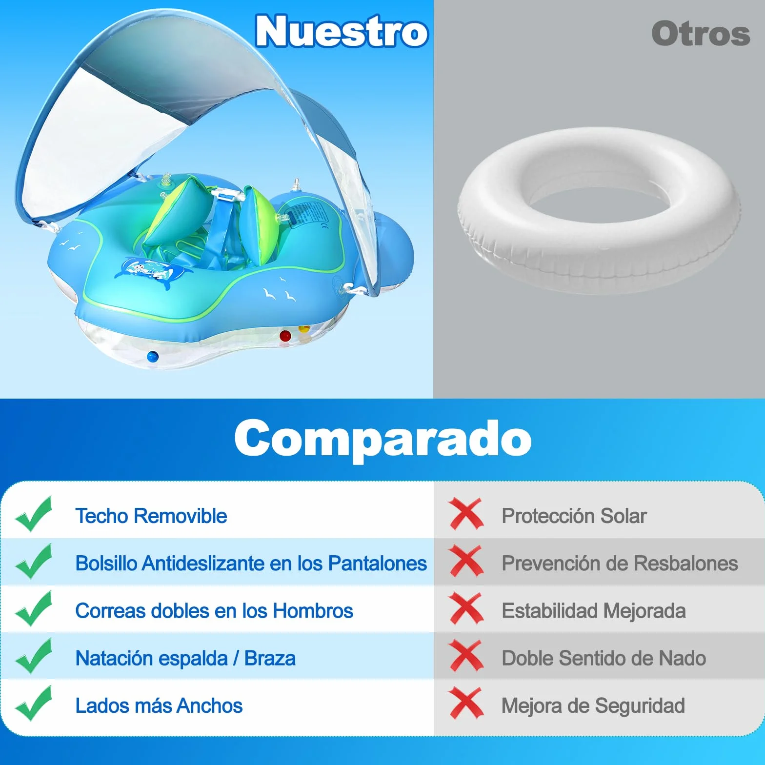 Flotador de Bebé UPF 50+ Boya Piscina Antivuelco Asiento Acuático 6-36 Meses