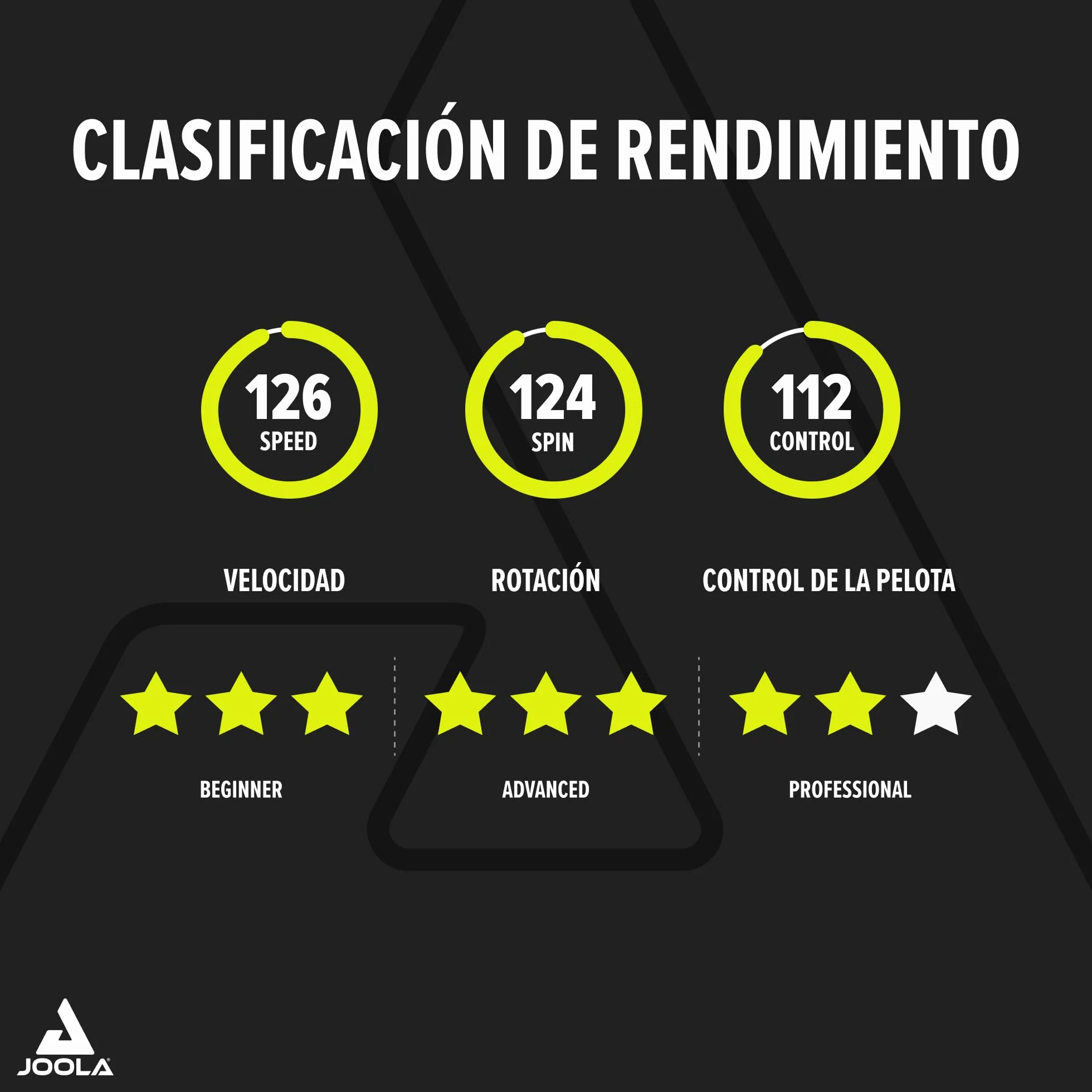 JOOLA Palas de Tenis de Mesa Profesionales Infinity Carbon Mega Carbon Rossi ITTF
