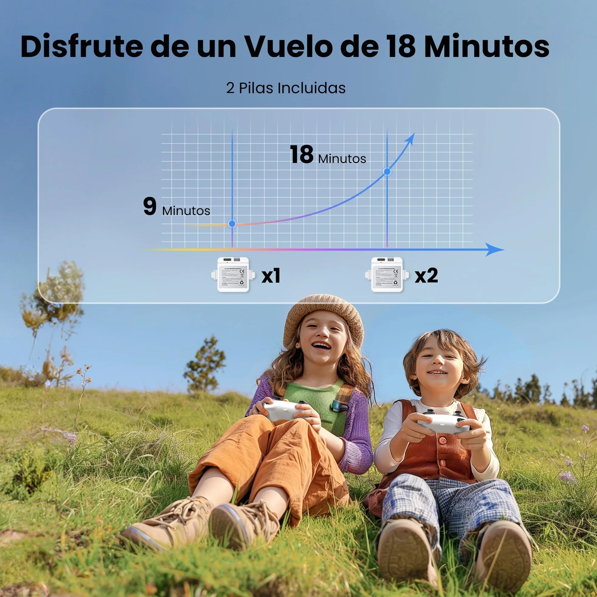 Ameta Morpho Dron para Niños con Camara 1080P, Mini Drone FPV con 32 Luces RGB/Vuelo en Círculo/ 3D Voltear/ 18min de Vuelo/Timbre Perdido, Juguetes Regalo para Niños Niñas, Menos de 250g