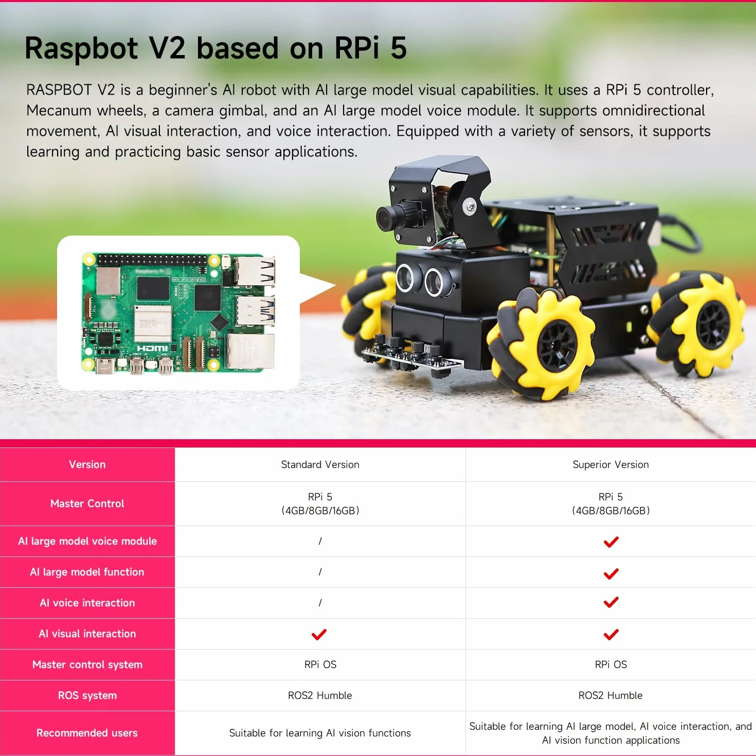 Yahboom RPi 5 ROS2 Robot Car 360°Movement, AI Vision & Tracking, Integrated Multimodal Large AI Model OpenRouter, AI Voice Interaction (Superior with RPi5-16GB)