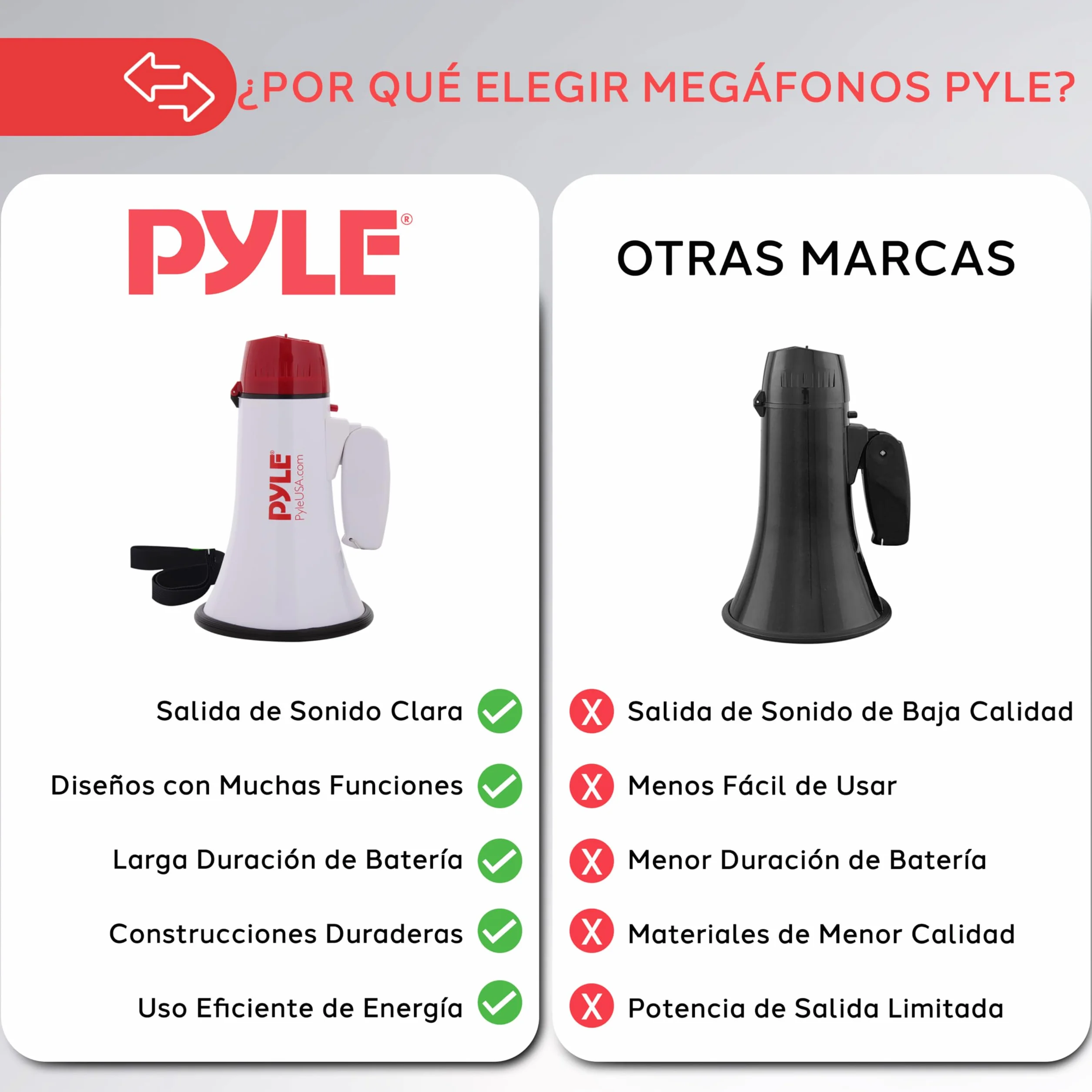 Pyle Megafono Portatil 20V Sirena Incorporada 800 Yardas