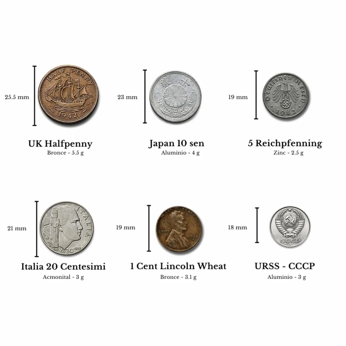 IMPACTO COLECCIONABLES | Aliados y Eje Colección de 6 Monedas Auténticas de la Segunda Guerra Mundial – Lote Históricos Original en Bolsa de Terciopelo con Certificado de Autenticidad