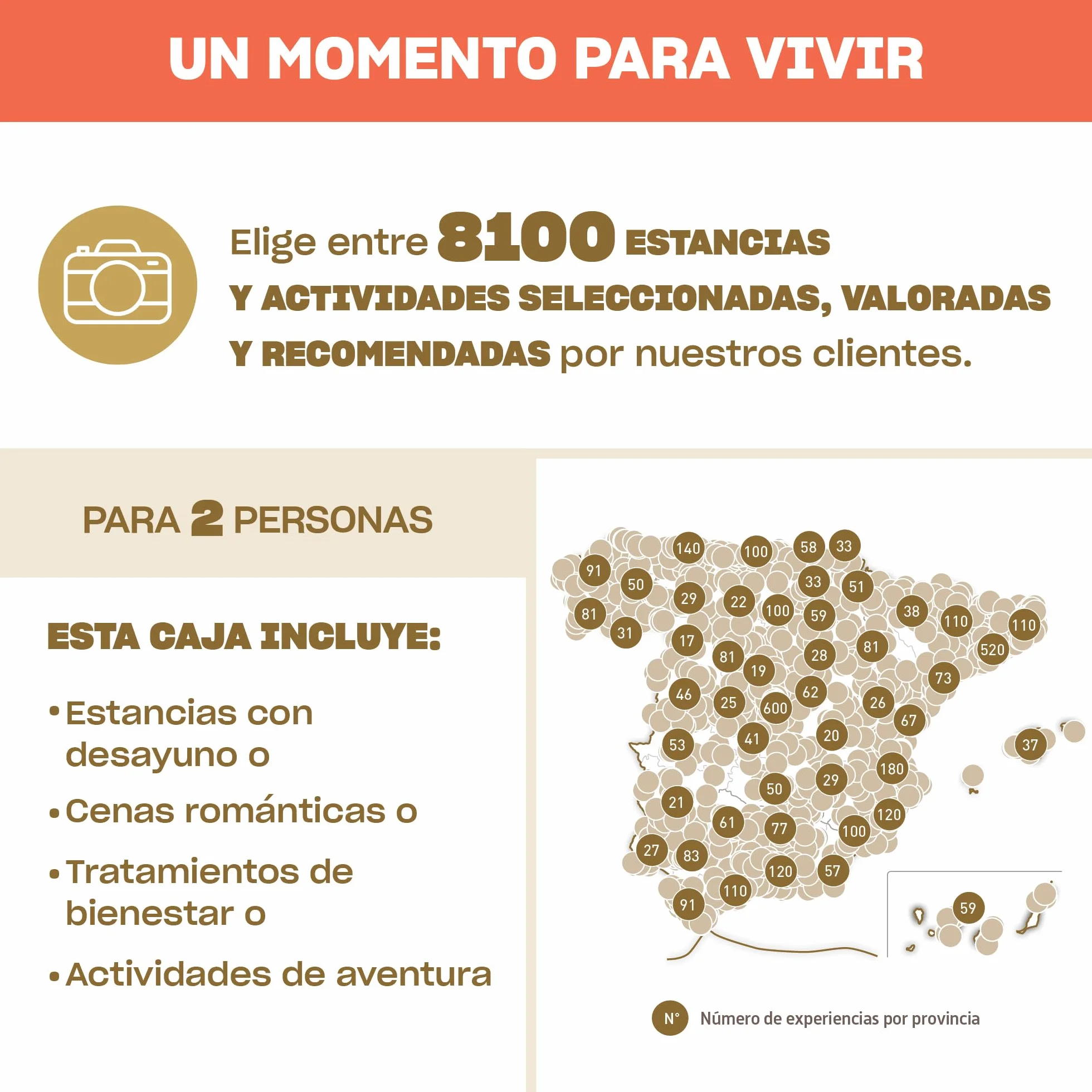 Smartbox Caja Regalo Amor Dos Experiencia Estancia Bienestar Gastronomía Aventura
