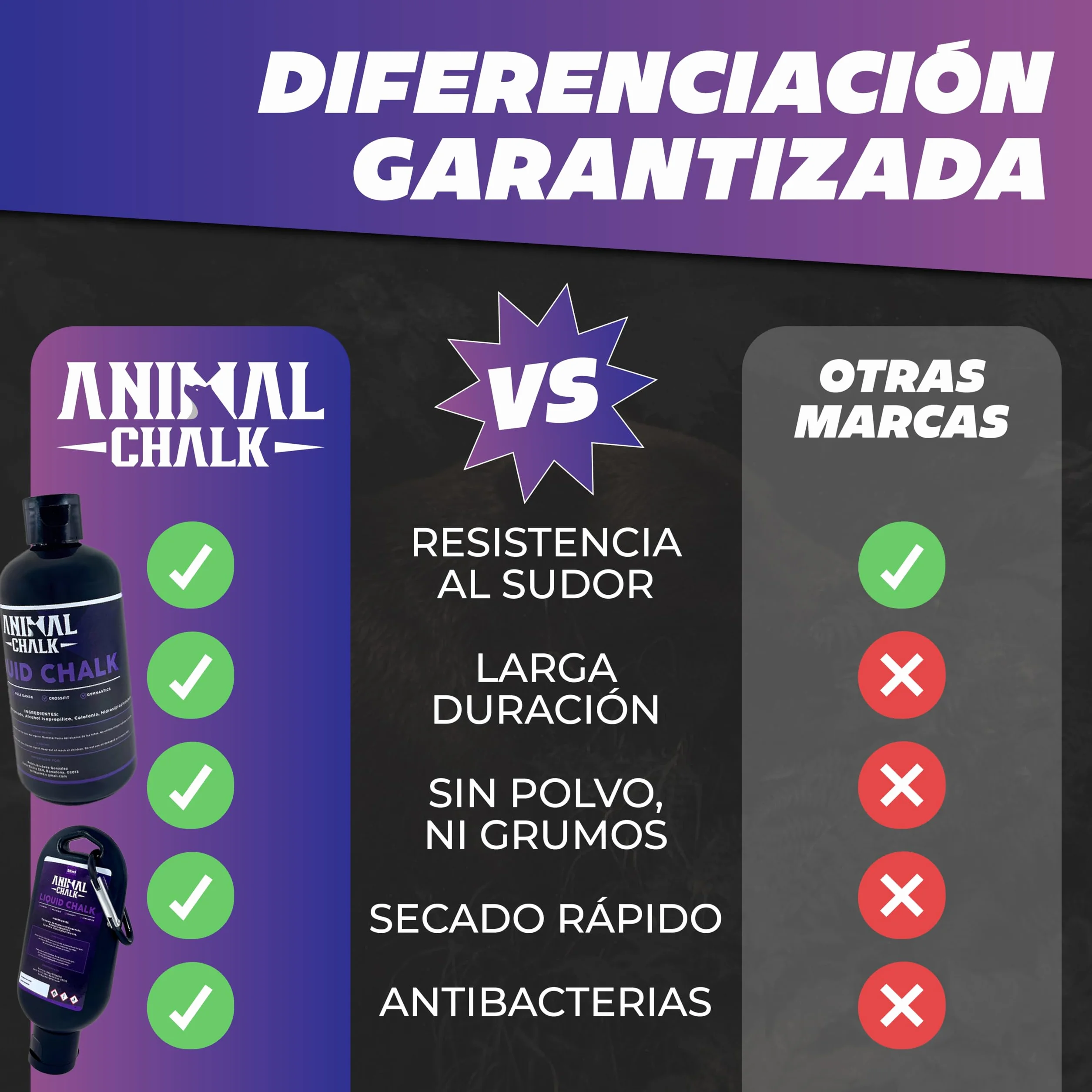 Magnesio Líquido Carbonato de Magnesio 250ml+50ml para Gimnasio Crossfit Escalada Calistenia Levantamiento de Pesas Agarre