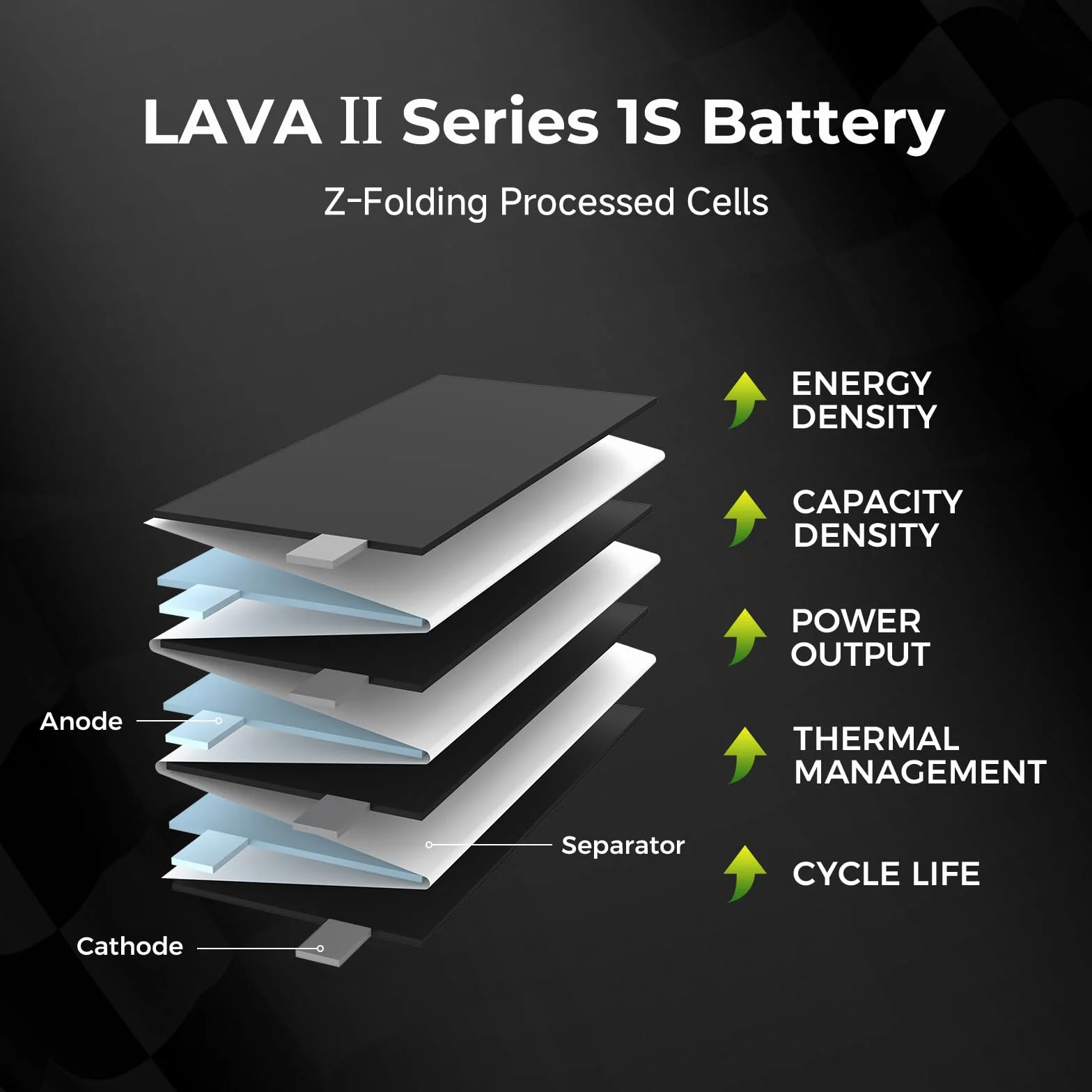 BETAFPV 5pcs Lava II 1S 320mAh Battery 3.8V 95C LiHV Battery with BT2.0 Connector Compatible with 1S Tiny Whoop Drone Quadcopter Like Cetus FPV Kit, Air65, Meteor65 Pro 1S Brushless Drones