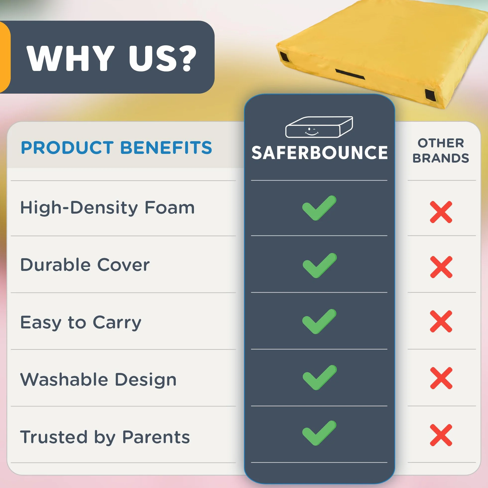 SaferBounce Sensory Crash Pad para Niños 152 x 152 cm Colchoneta Autismo Alfombra Espuma Infantil Escalada Gimnasia