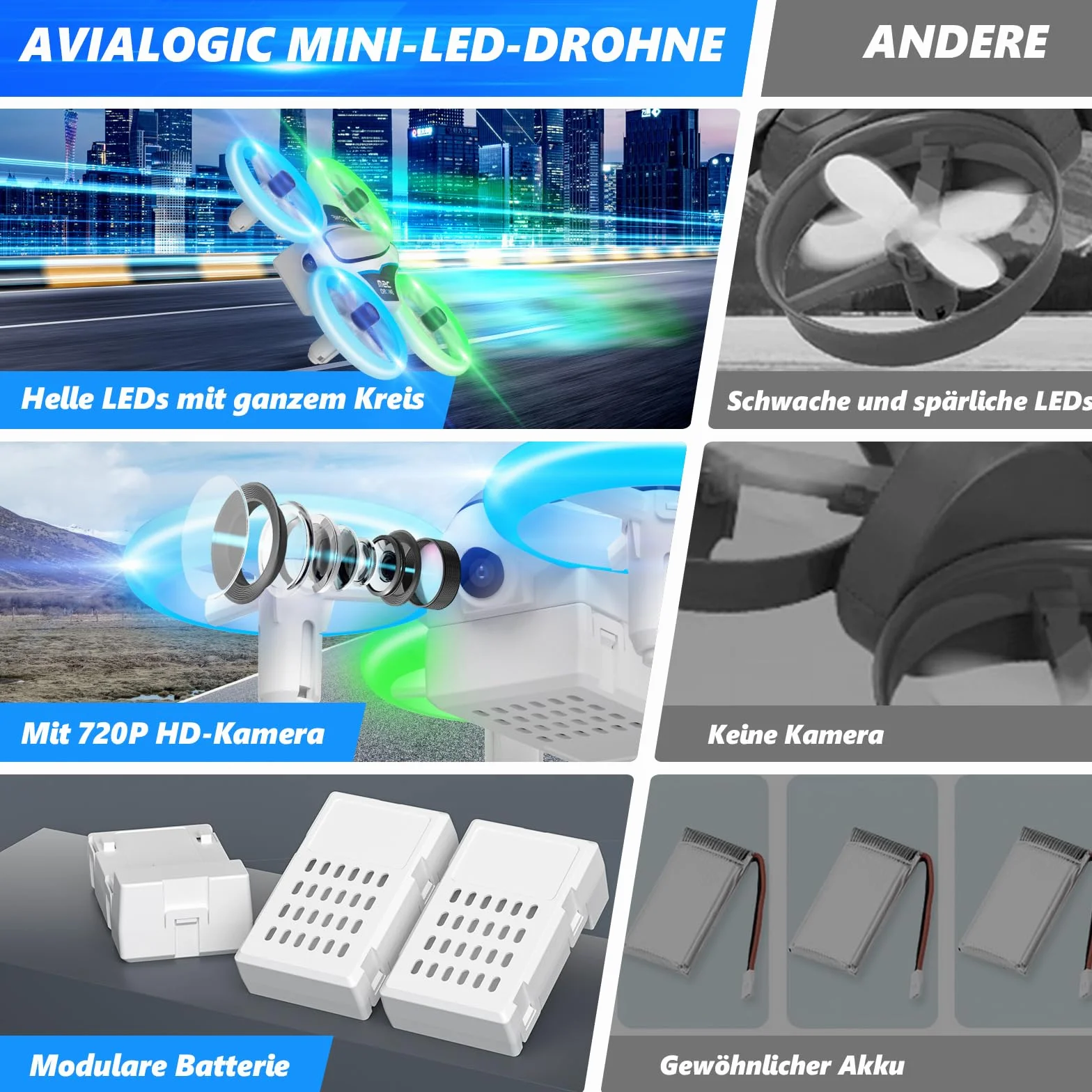 Mini Drone para Niños con Camara 1080P, Drone Quadcopter con Luces, RC Helicopteros con Vuelo Automático,Modo sin Cabeza,3D Flip y 3 Baterías,Quadcopter Regalo para Niños y Principiantes