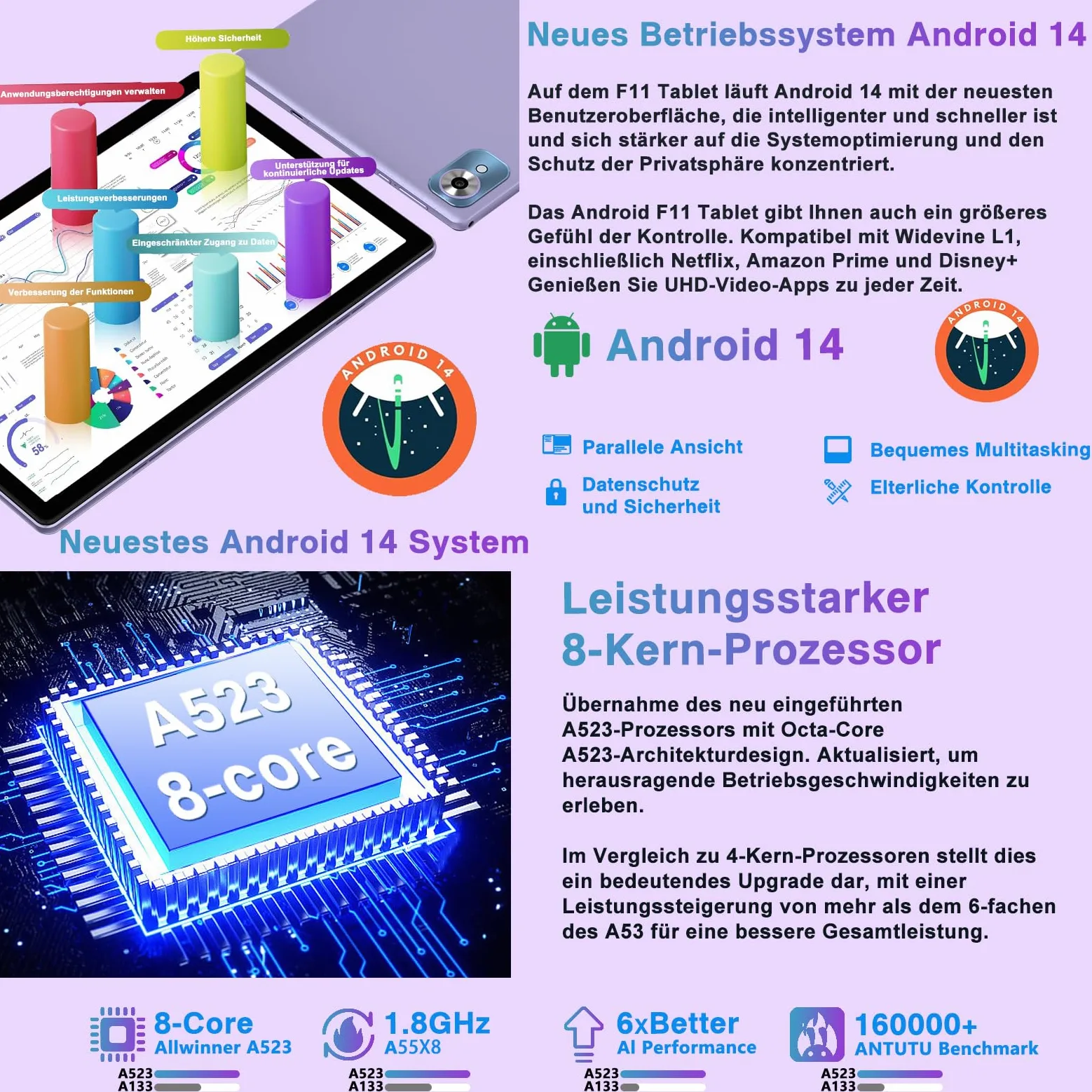 Tablet Android 10.1 con Teclado y Ratón, 20GB+128GB, Octa-Core