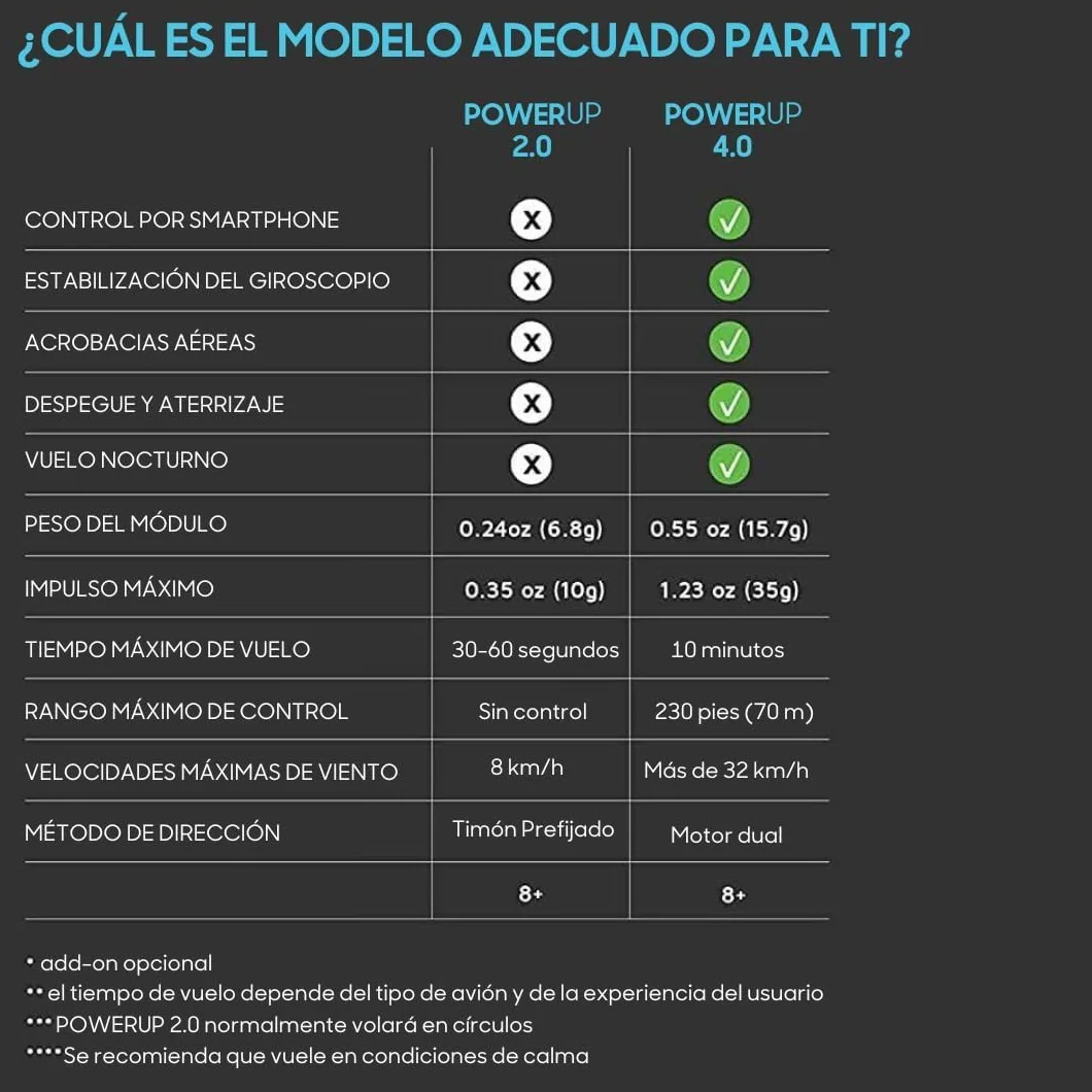 POWERUP 4.0 - Kit RC de Nueva generación para avión de Papel teledirigido por Smartphone. Fácil de pilotar con estabilizador giroscópico y piloto automático, para Aficionados, Conductores y
