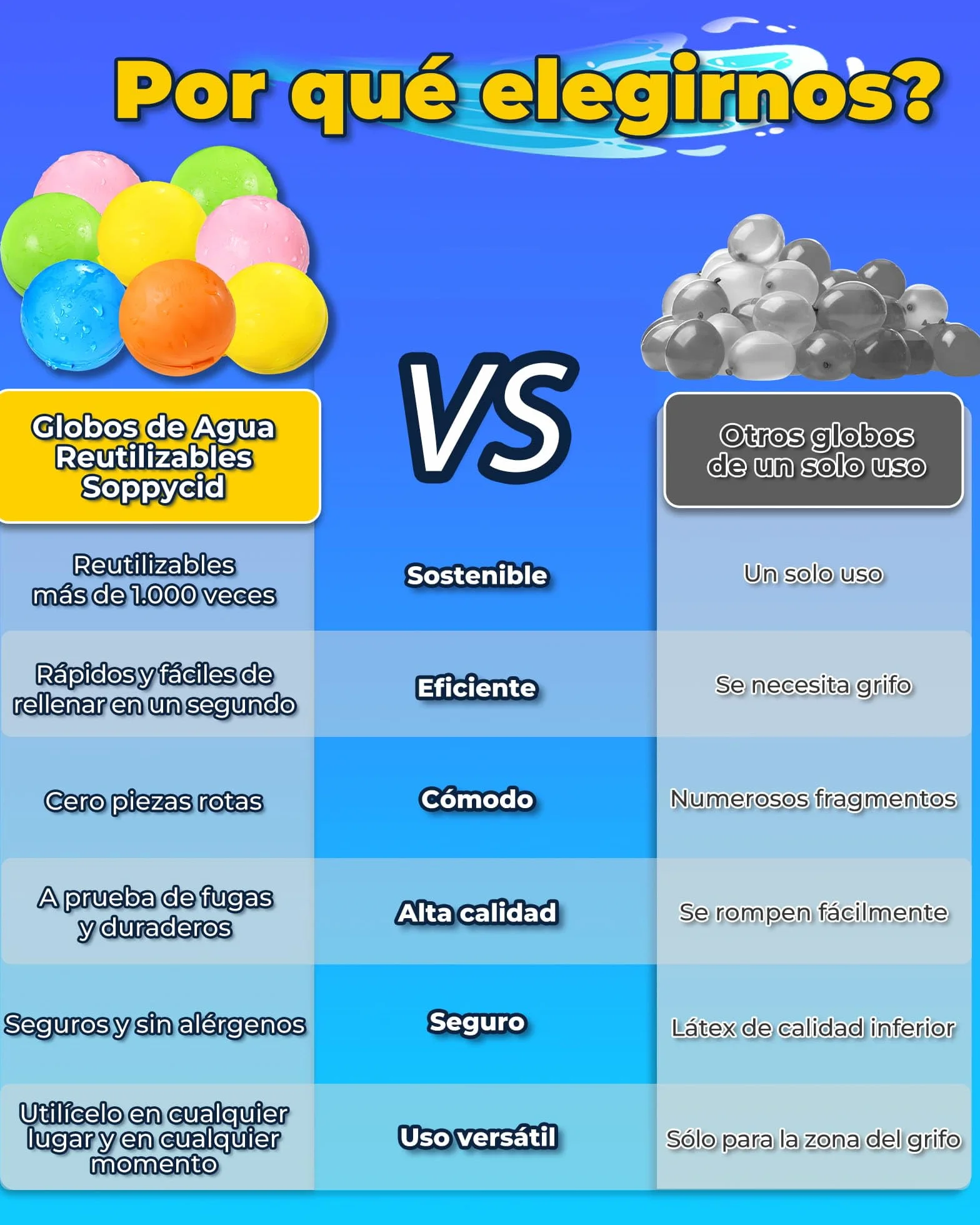 Globos de Agua Reutilizables 6 Piezas Recargables Autosellante Llenado Rápido para Niños Adultos Juguetes de Verano Exteriores