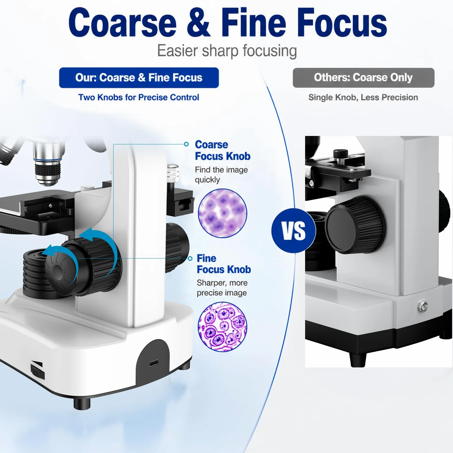 Microscopio Binocular Profesional para Estudiantes Y Adultos: 40x-1000x Cuerpo Metálico 2 Oculares WF Sistema De Iluminación Dual Accesorios Completos para Principiantes Y Estudiantes