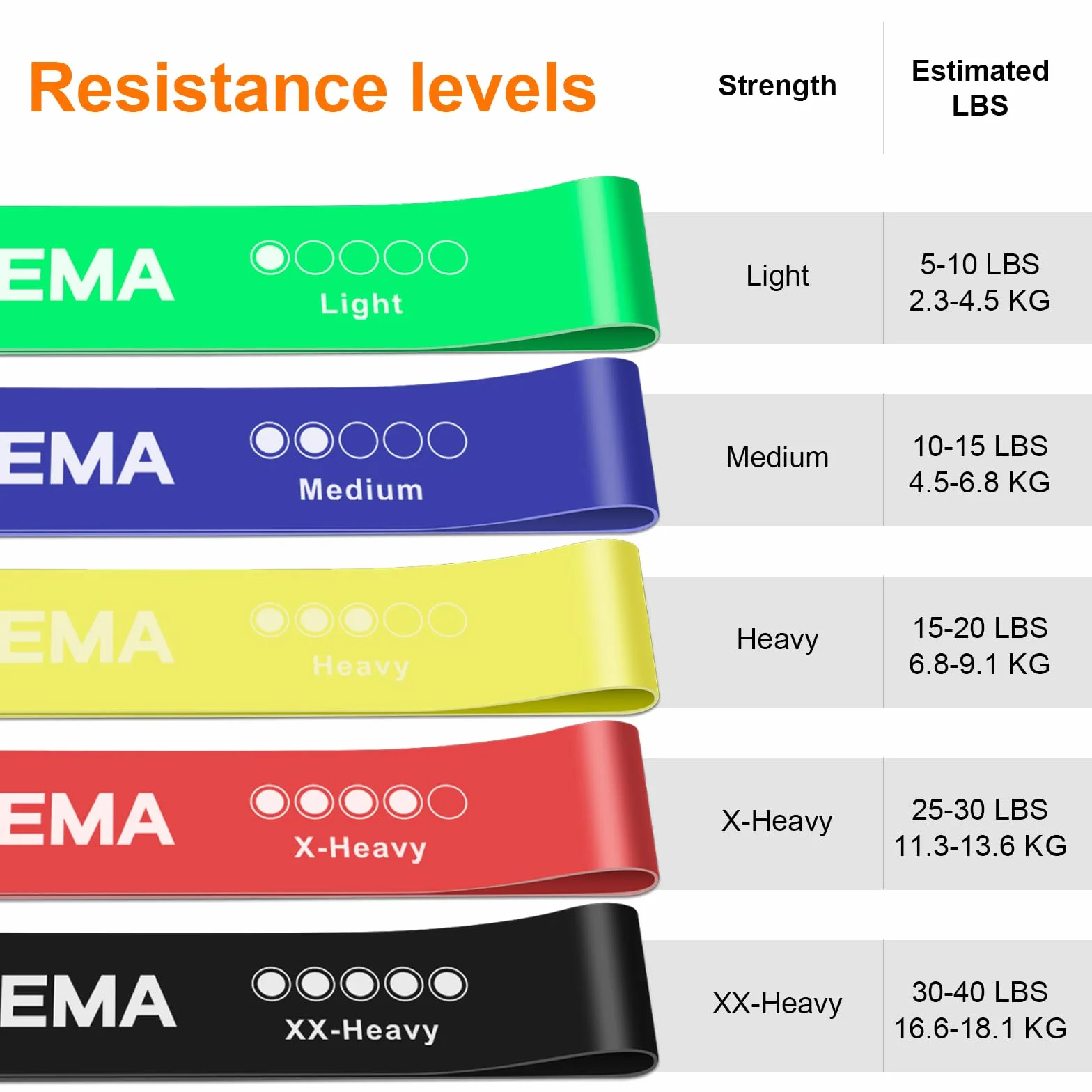GRIFEMA GA5001 Gomas Elásticas Musculación, 5 Niveles de Resistencia, para Yoga, Entrenamientos de Fuerza y Pilates