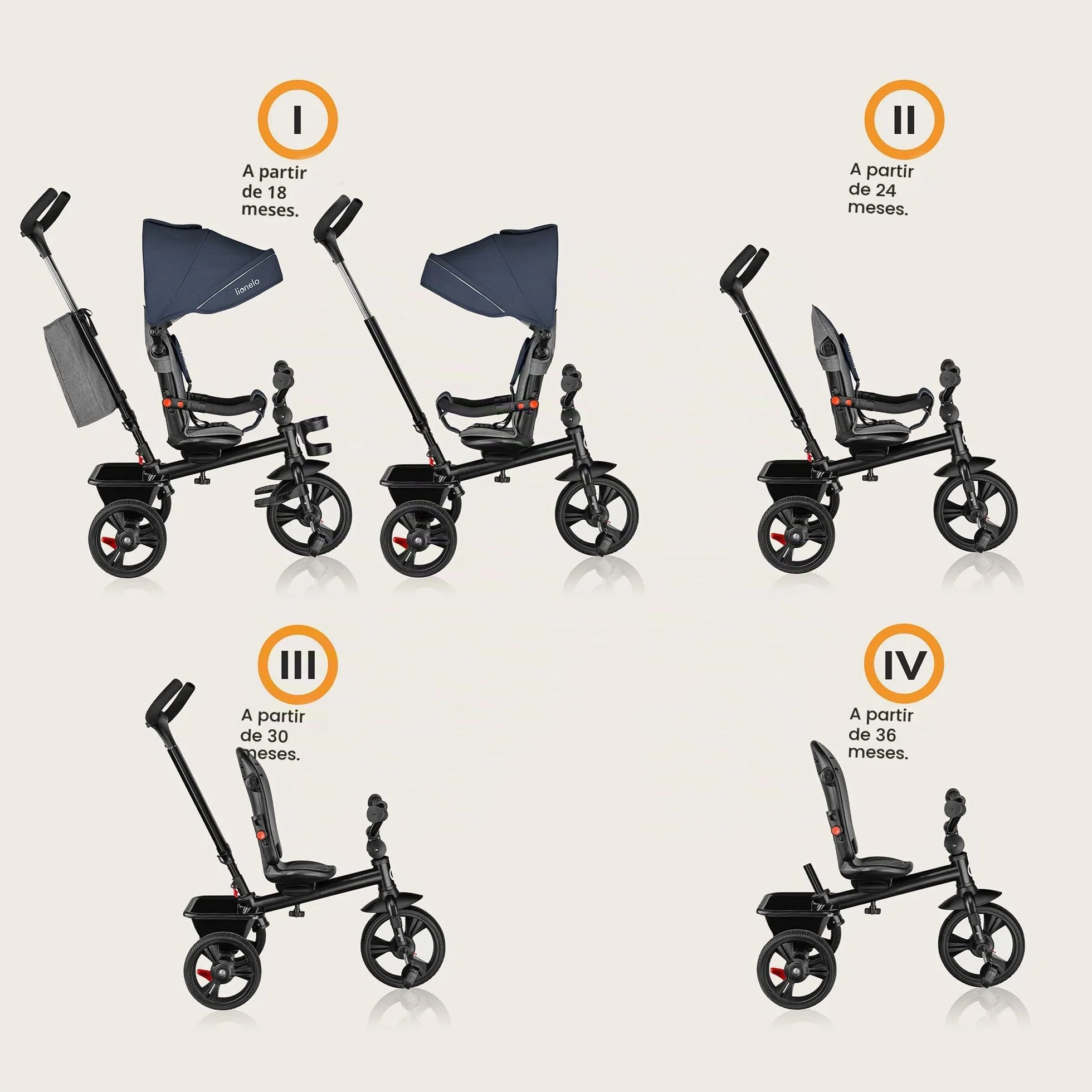 LIONELO Haari Triciclo Evolutivo para Niños, Bicicleta Bebe 4 en 1, Menores hasta 25 kg, 1,5-5 años, Carrito Cesta espaciosa, Bolsa y portavasos, Cinturones de 3 Puntos, Toldo Jeans