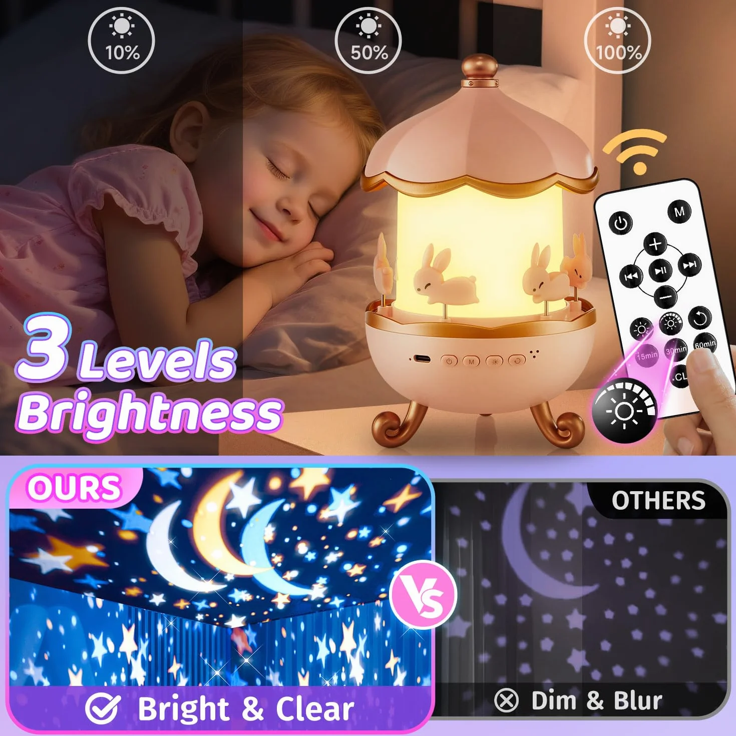 One Fire Proyector Estrellas, Regalo Niña y Luz Nocturna Infantil con 315 Modos & 15 Films, Juguete Educativo 360° como Ayuda para Dormir, Recargable con 15 Músicas, Mando y Temporizador