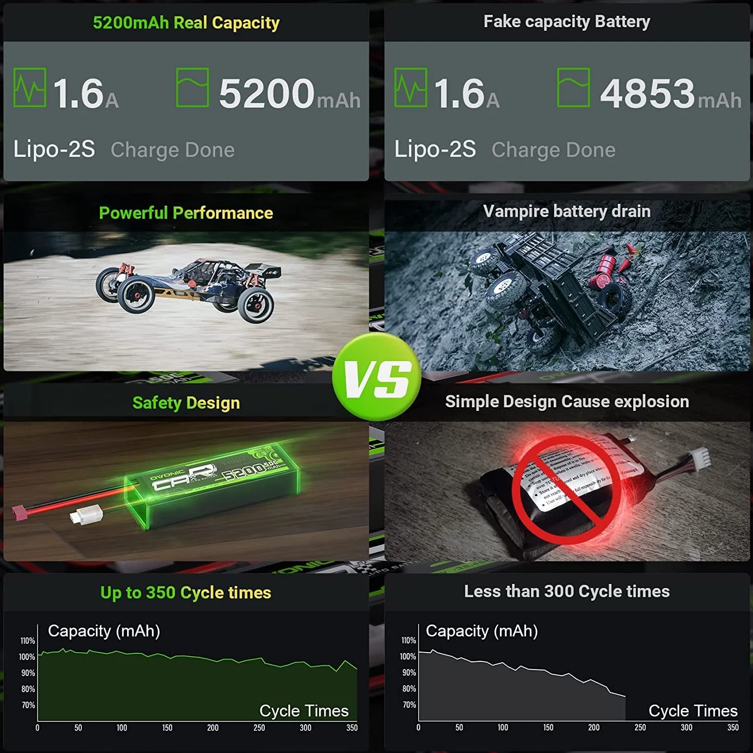 OVONIC Batería Lipo 2s 7,4 V 50 C 5200 mAh con conector T Deans Style para RC Car Truck (2 unidades)
