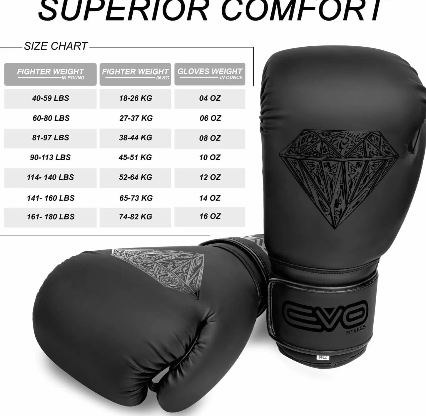 EVO Fitness Profesional Guantes de Boxeo con Vendas de Cuero para Hombre Mujer Muay Thai Kick Boxing