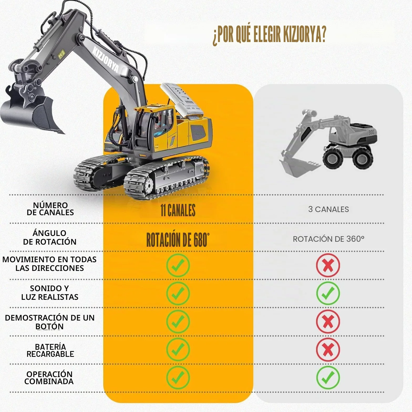 Excavadora Juguete Teledirigido, Excavadora Juguete para Niños de 6-12 años, RC Recargable, 11 Canales, Sonido y Luz, Pala de Metal, Regalo de Cumpleaños para Niños de 3 4 5 6 7 8 9 10+ años (2,4 GHz)