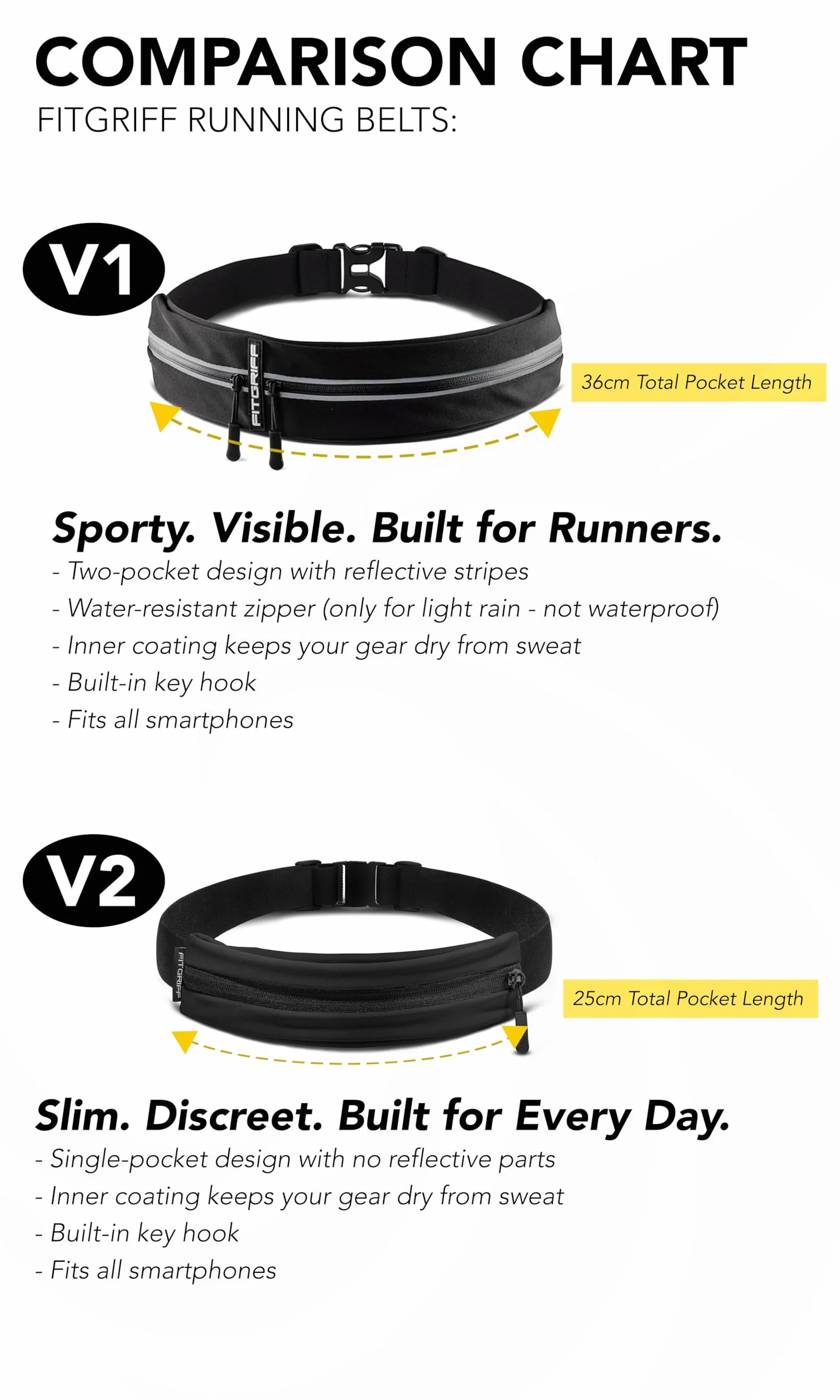 Fitgriff® Cinturón de Correr Impermeable Plegable para Teléfono, Mujeres y Hombres