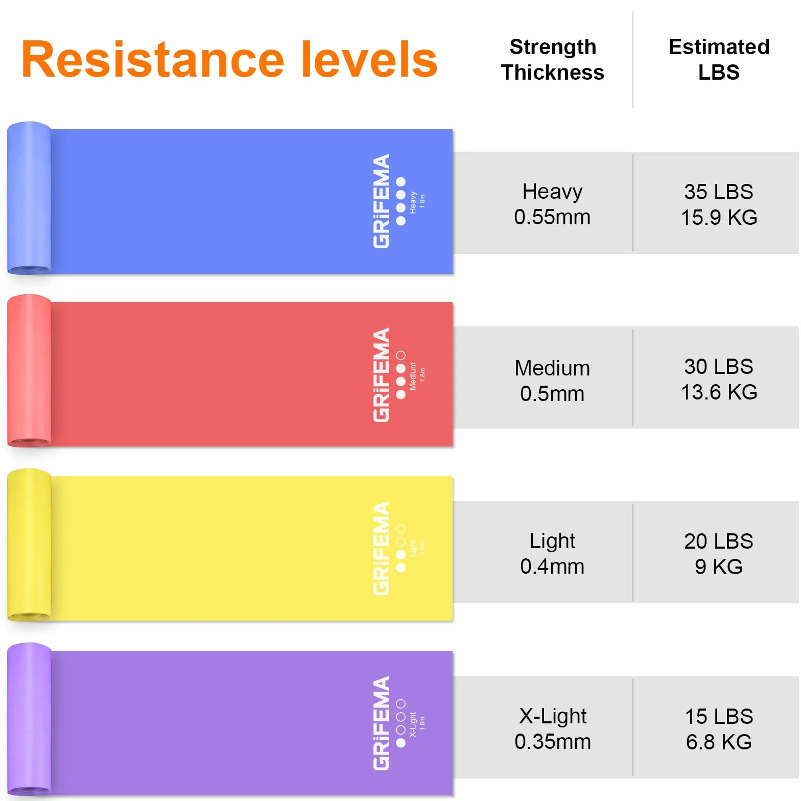 GRIFEMA GA5002 Bandas Elasticas Fitness Set de 4 1.8M Cintas Elasticas 4 Niveles de Resistencia para Entrenamiento de Fuerza