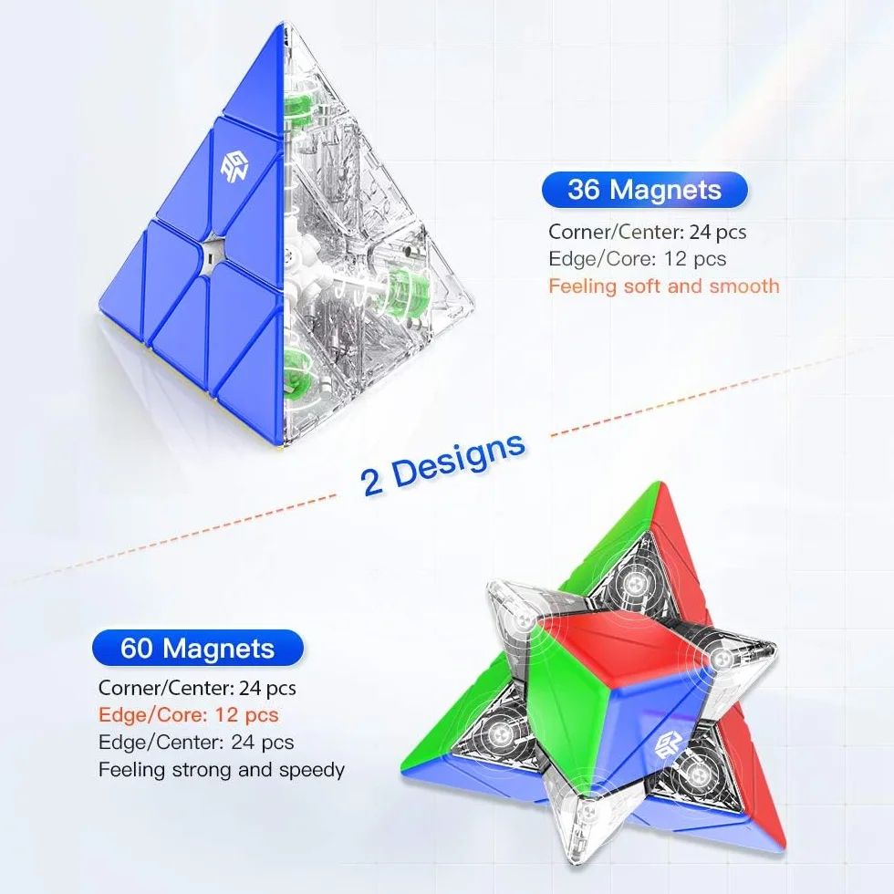 GAN Pyraminx Cubo Magico Cubo de Pirámide Magnético Stickerless,Standard Pyramid Speed Cube con 36 Imanes,Suave Estable y Rapido,Puzzle Triángulo Rompecabezas niños y Adultos