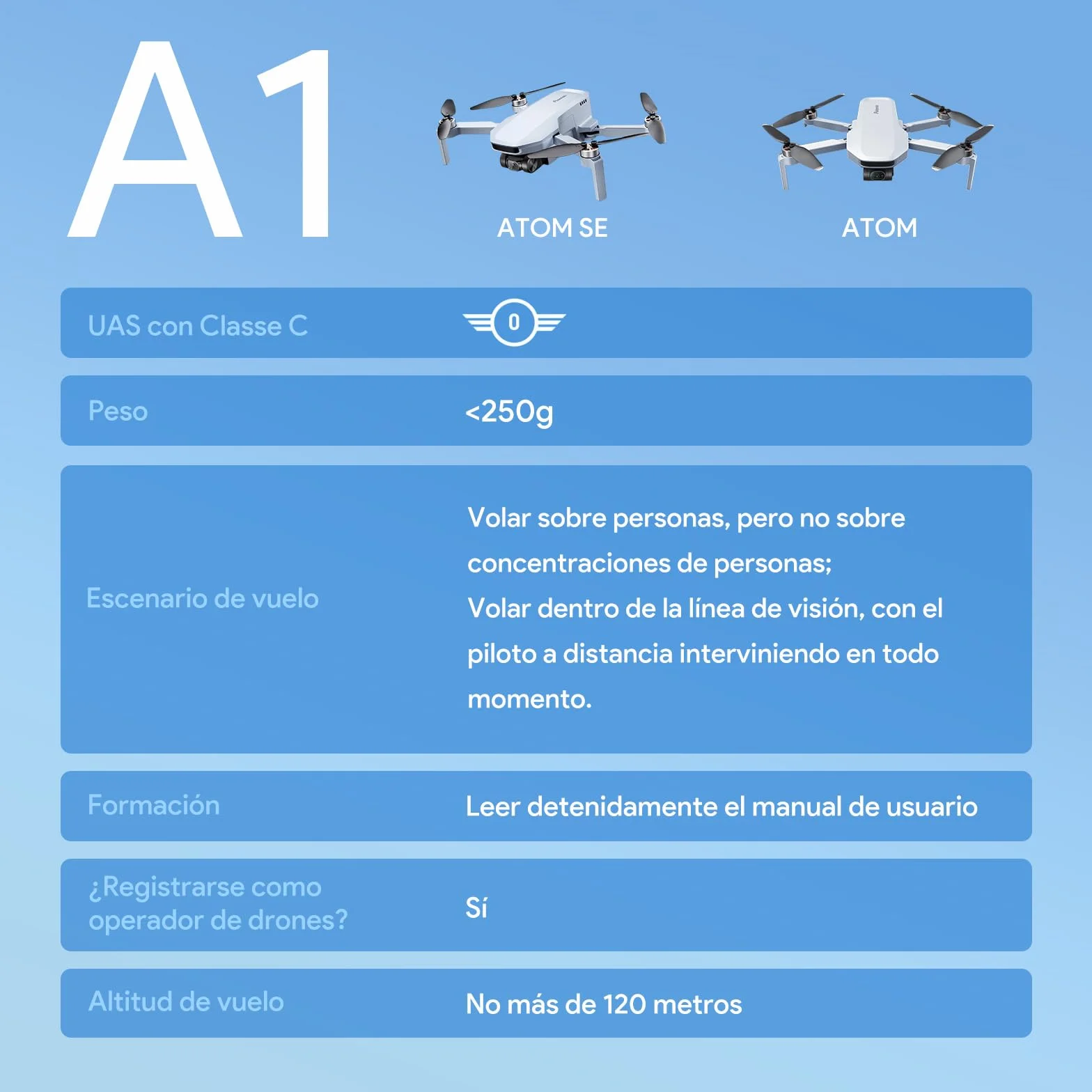 Potensic ATOM SE Combo GPS Drone con Cámara 4K, 62 Mins de Vuelo, Menos de 249g, EIS, Max 4KM Transmisión, Velocidad Max 16m/s, Tecnología ShakeVanish, FPV con Auto-Retorno para Adulto, C0