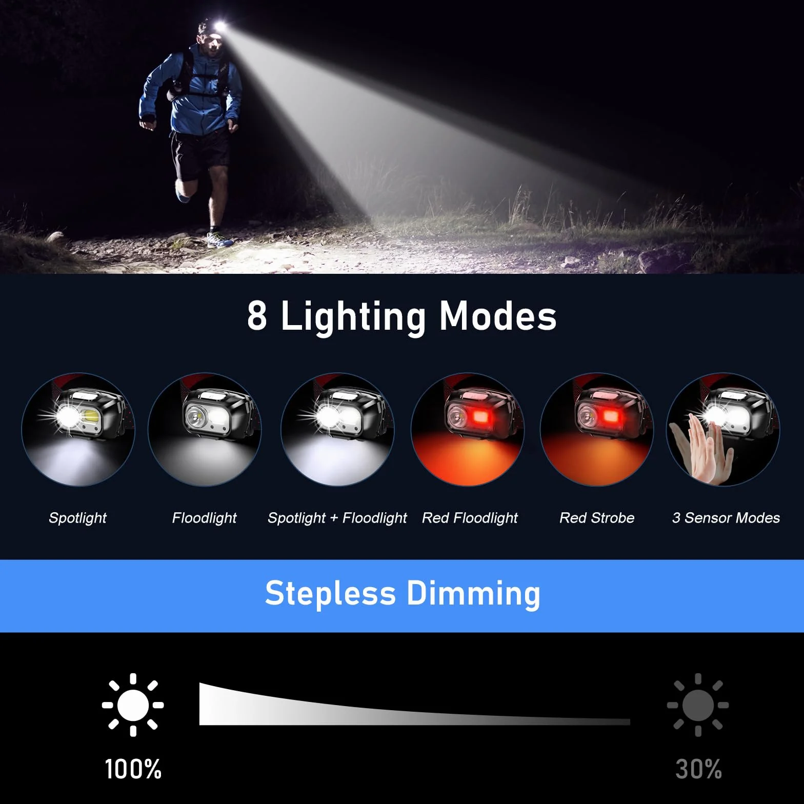 Blukar Linterna Frontal LED Recargable 2 Piezas Sensor Movimiento Ajustable 8 Modos Luz Roja Camping Correr Negro