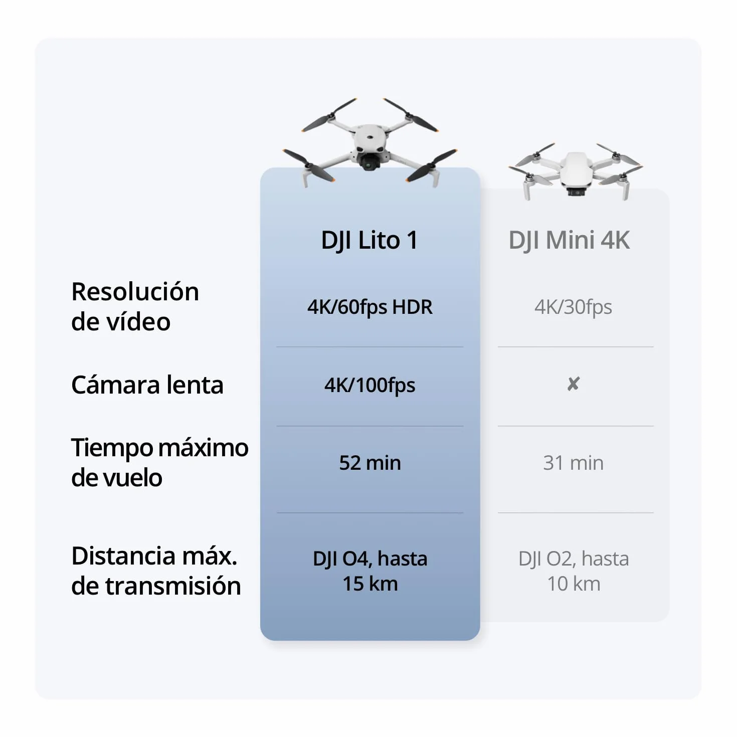 DJI Lito 1 dron cámara 4K principiantes ActiveTrack vídeo 4K imagen 8K ligero transmisión 15 km C0