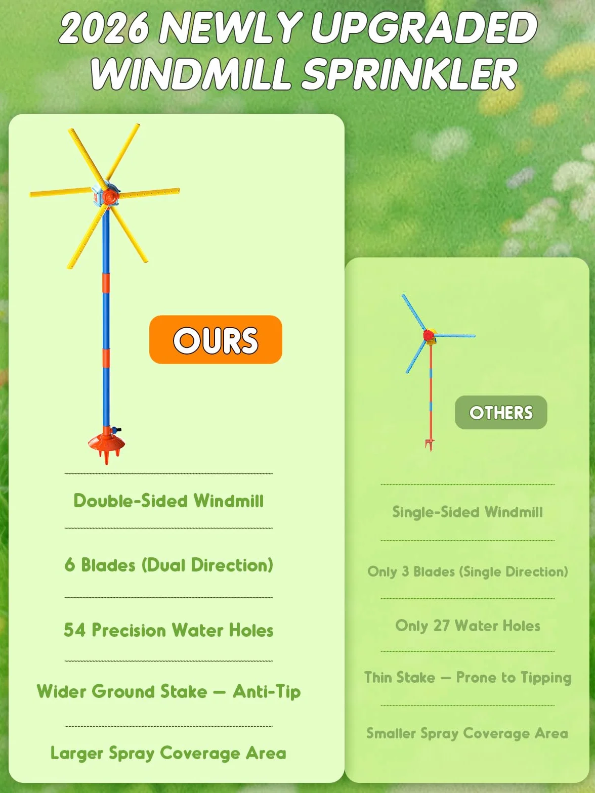 VATOS Aspersor de Molino 59 Pulgadas, Juguete de Exterior para Niños – Doble Cara con 6 Aspas & 54 Boquillas, Giro 360° – Juego de Agua para Niños, Mascotas y Riego del Césped