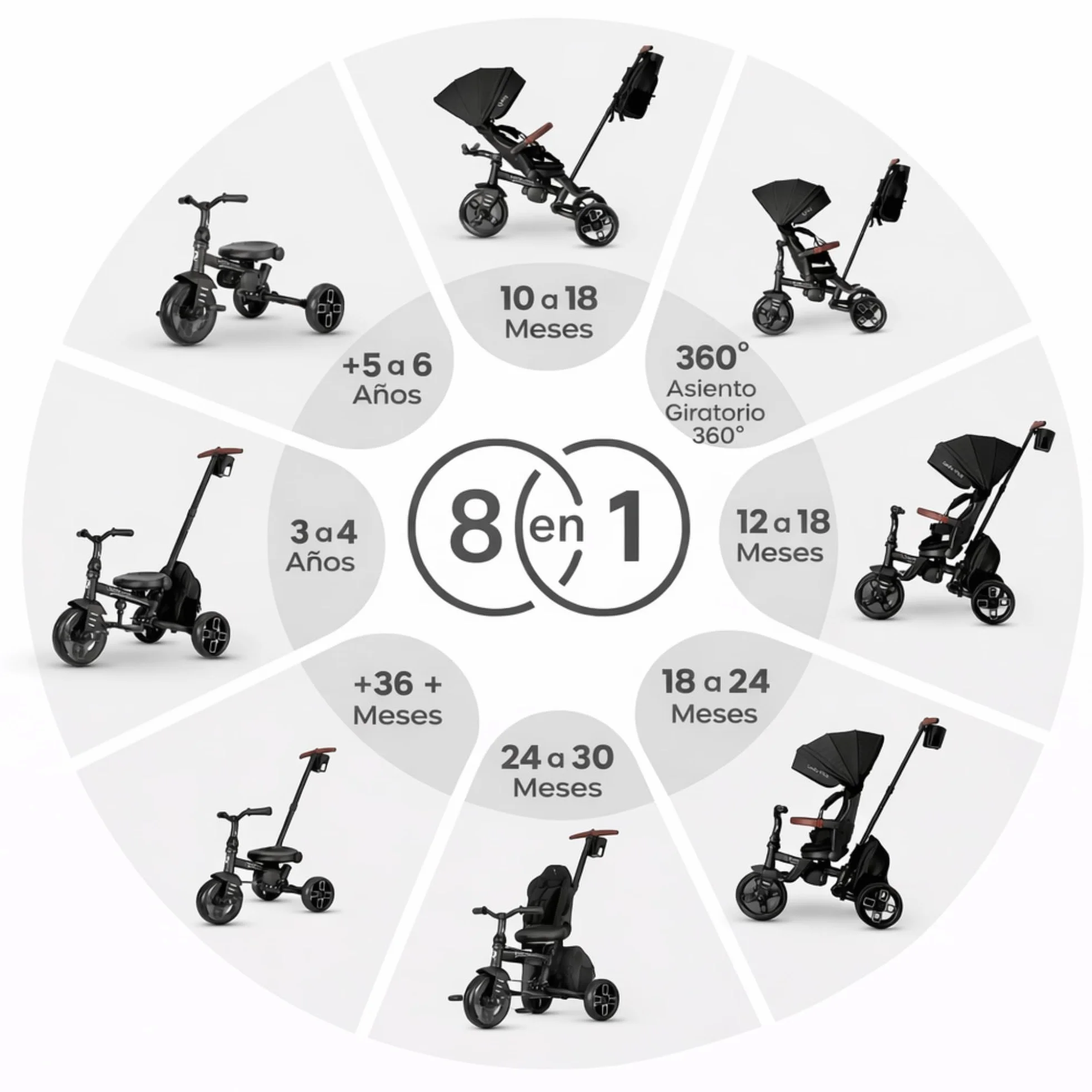 Qplay Triciclo Evolutivo COMFO MAX 6 en 1 Negro | Triciclo Bebe 1 Año Plegable de Aluminio con Asiento 360º, Reclinable y Capota – para Bebés de 10 a 72 Meses (Negro)