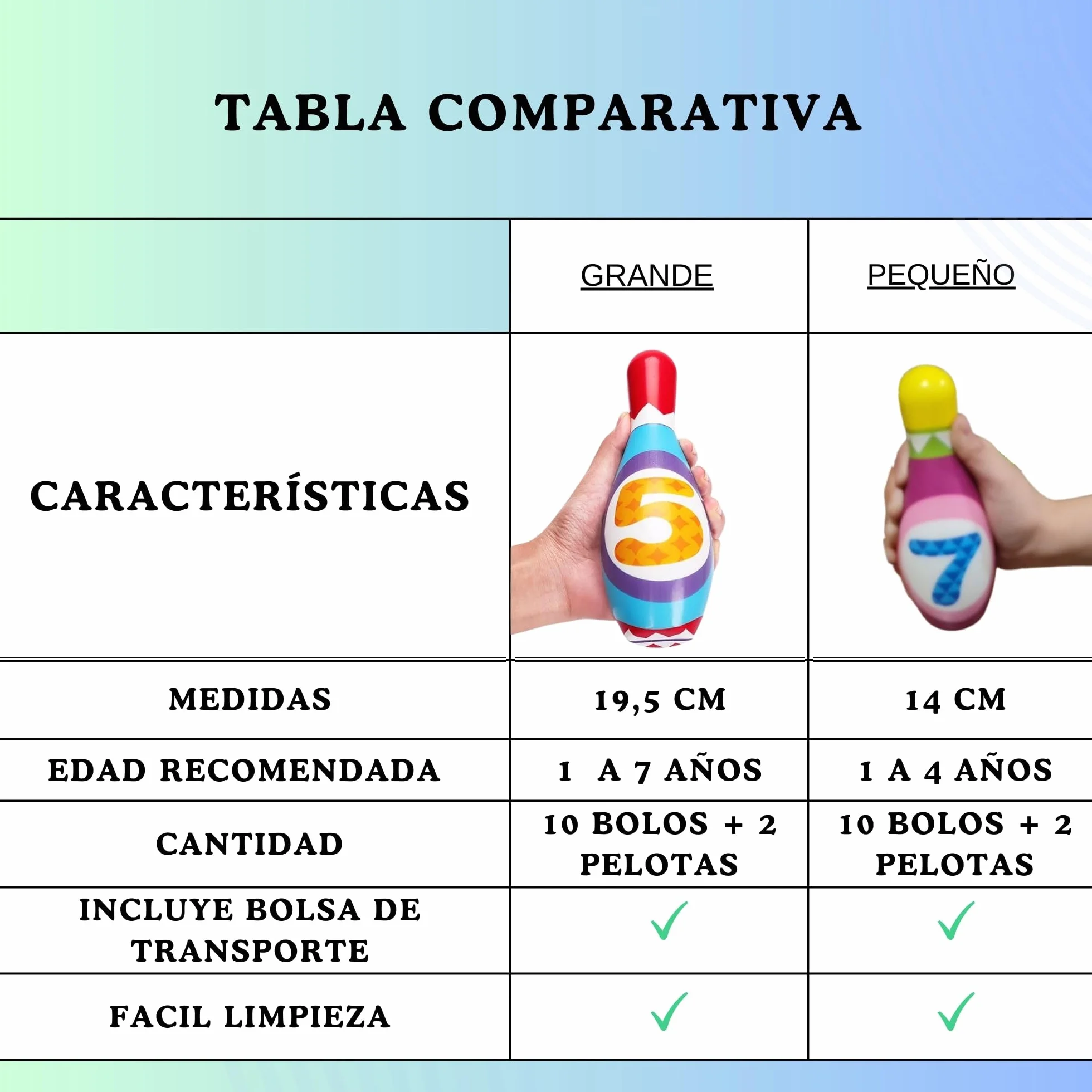 Juego de BOLOS INFANTILES - Juguetes niños 2 años a 4. BLANDO Y SEGURO. 10 Bolos de Gomaespuma de 14cm + 2 Bolas | Incluye Bolsa de Transporte. Para interior y exterior | Regalo niño 2 años a 4 |