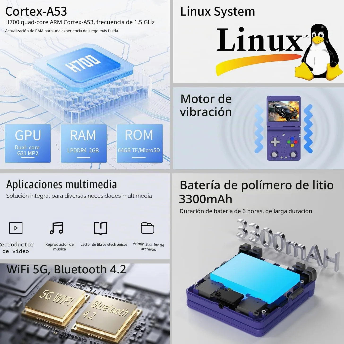 RG34XXSP - Consola de juegos plegable retro de mano, pantalla IPS de 3.4 pulgadas, sistema Linux hundido, doble joystick integrado, tarjeta TF de 64 G, emulador de mano, compatible con salida de TV