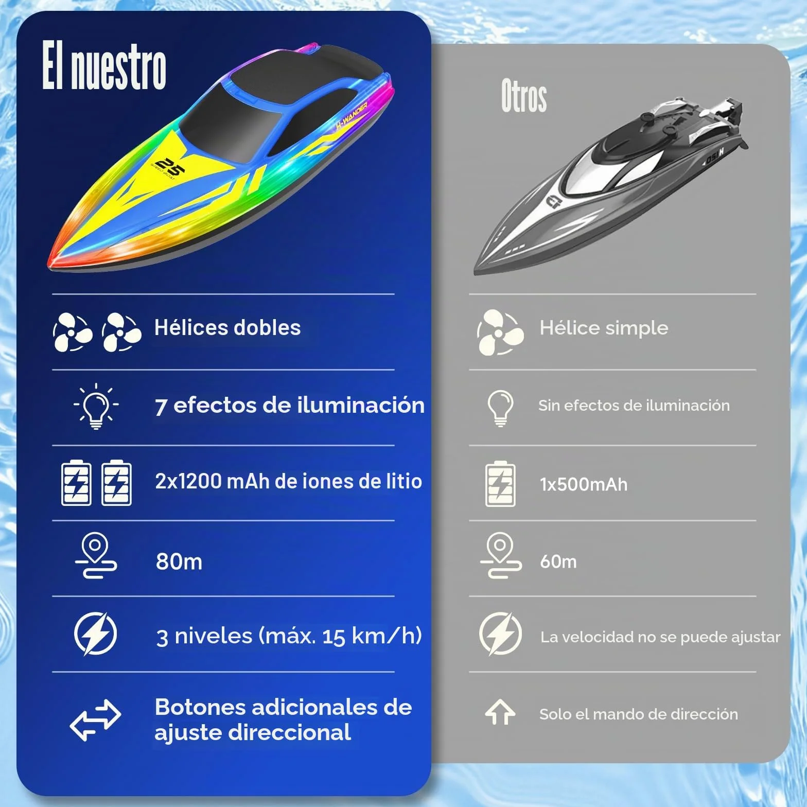 Barco Teledirigido Profesional con Luces LED, Lancha RC Alta Velocidad 2.4GHz 2 Baterías 120 Min Autoadrizable