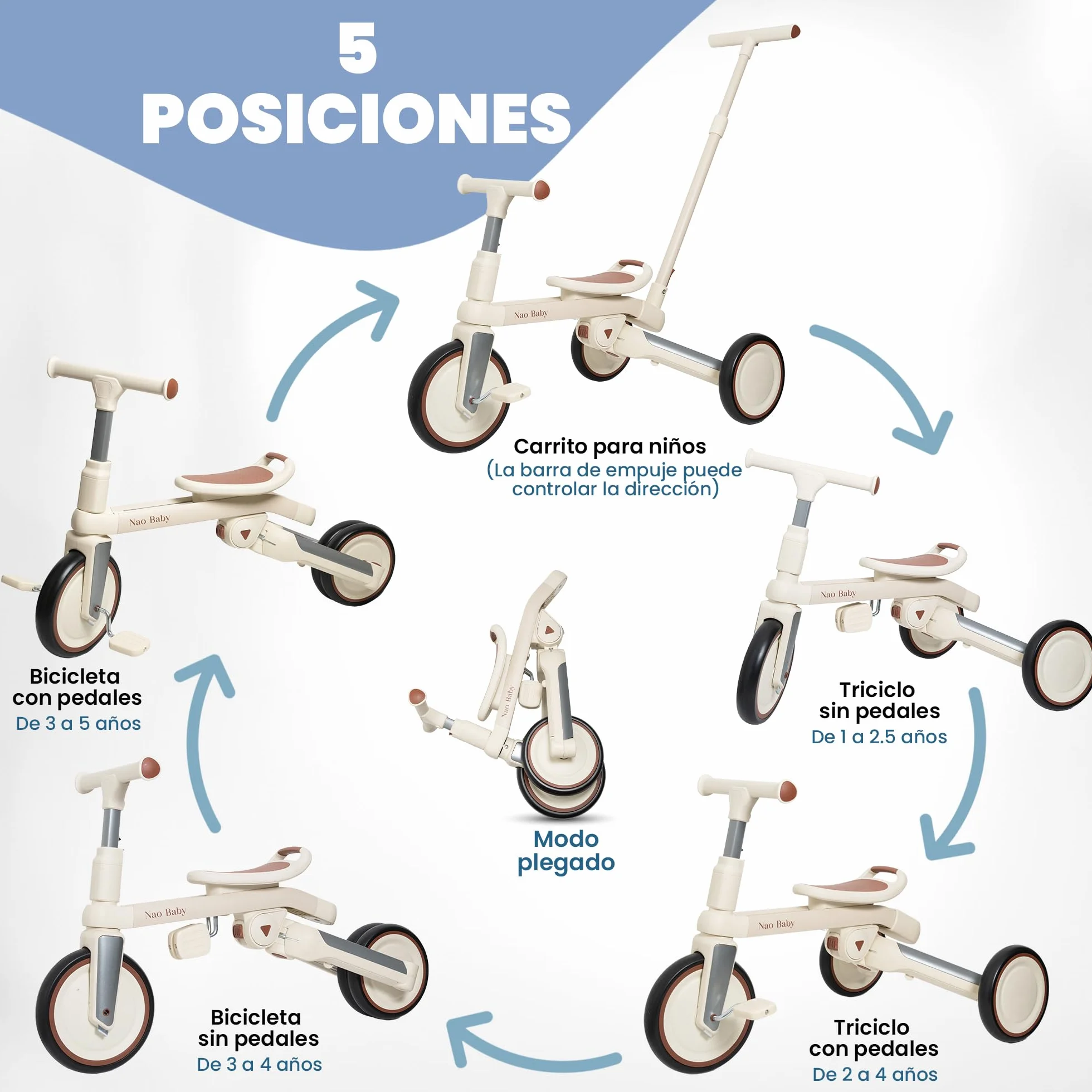Triciclo Evolutivo Plegable y Ajustable para Bebé y Niño (1-5 Años) con Barra de Empuje Direccional – Ideal como Bicicleta Niño 2 Años, Triciclo Bebé 1 Año y Correpasillos (Sin Capota)