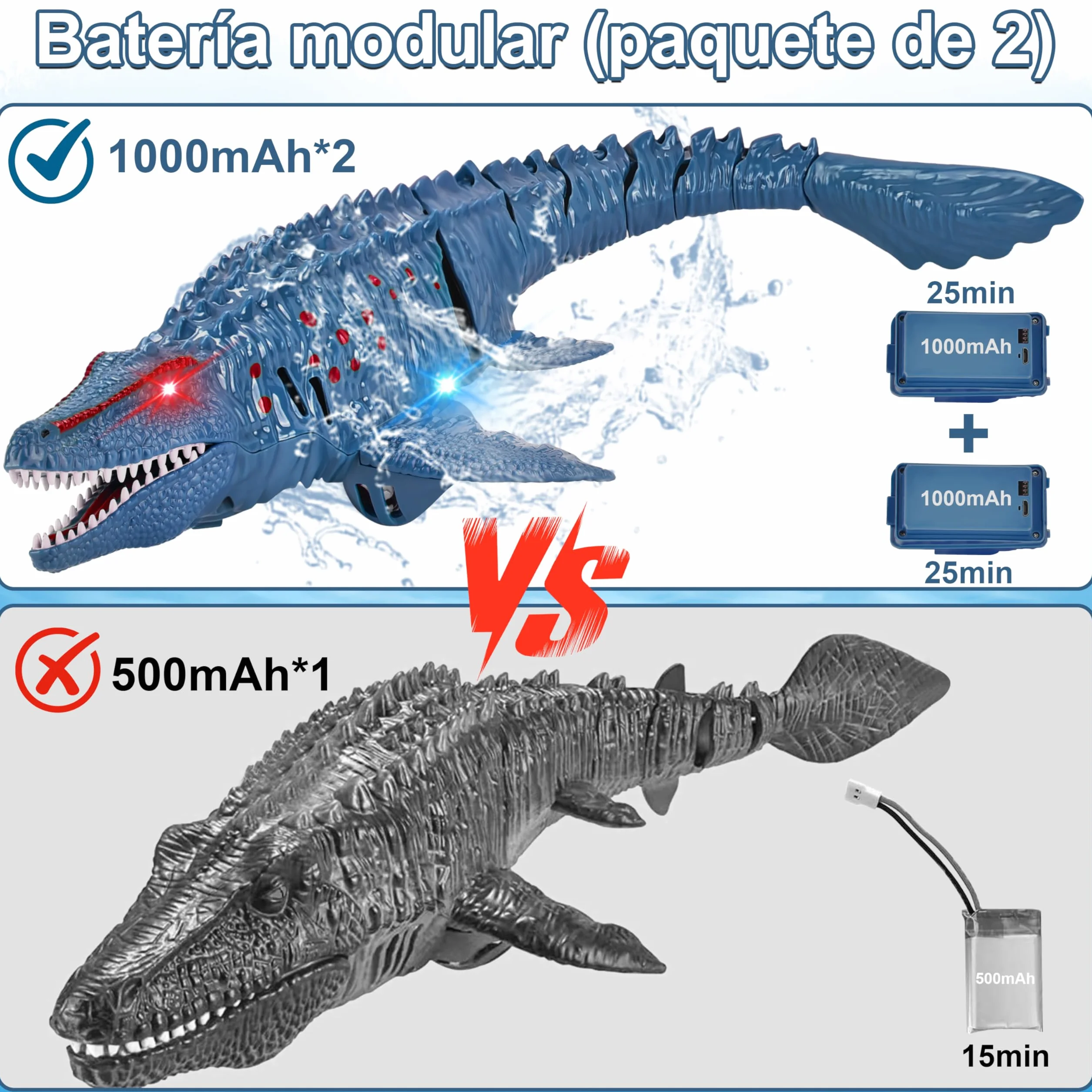 IEEILULU Barcos Teledirigido RC Mosasauru, 2.4GHz Barco Tiburón Dinosaurio Eléctrico con Luces y USB, Juguete Acuático Teledirigido, Regalo para Niños Mayores de 8+ Años Piscina y Lagos (Azul)