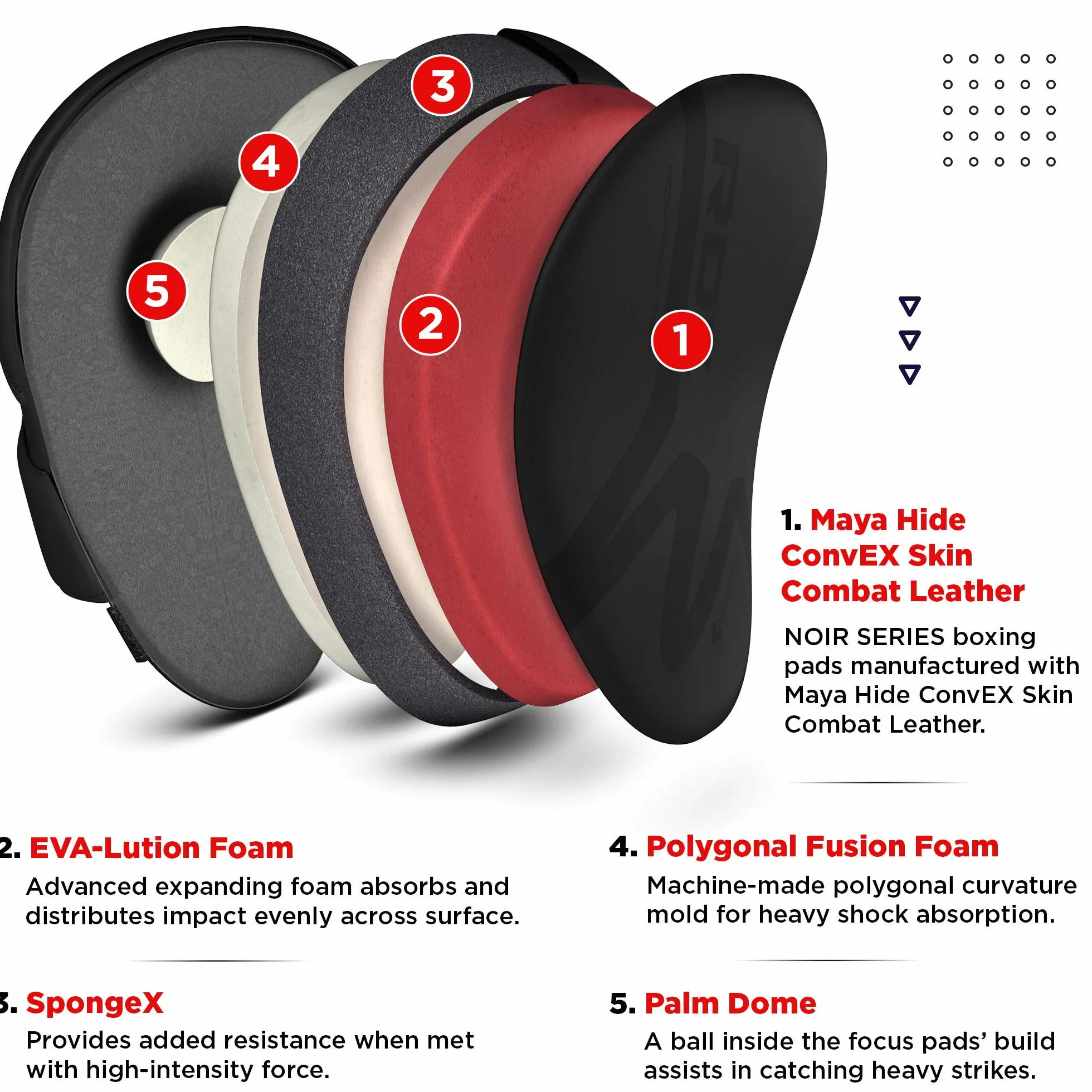 RDX Manoplas de Boxeo Muay Thai MMA Paos, Cuero Curvadas Boxing Pads para Kick Boxing Sparring