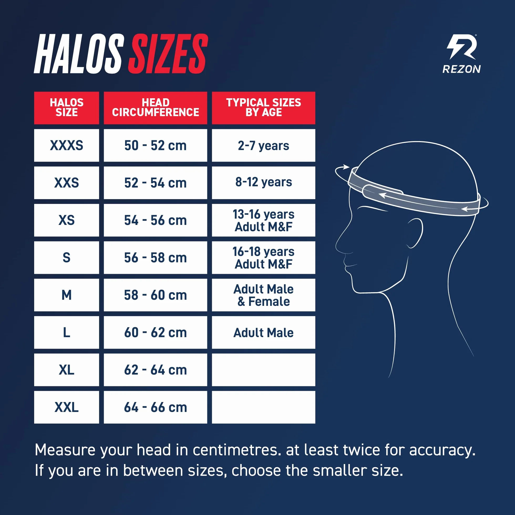 Rezon Halos casco protector CE UKCA reduce riesgo conmoción cerebral 74% protección cerebral