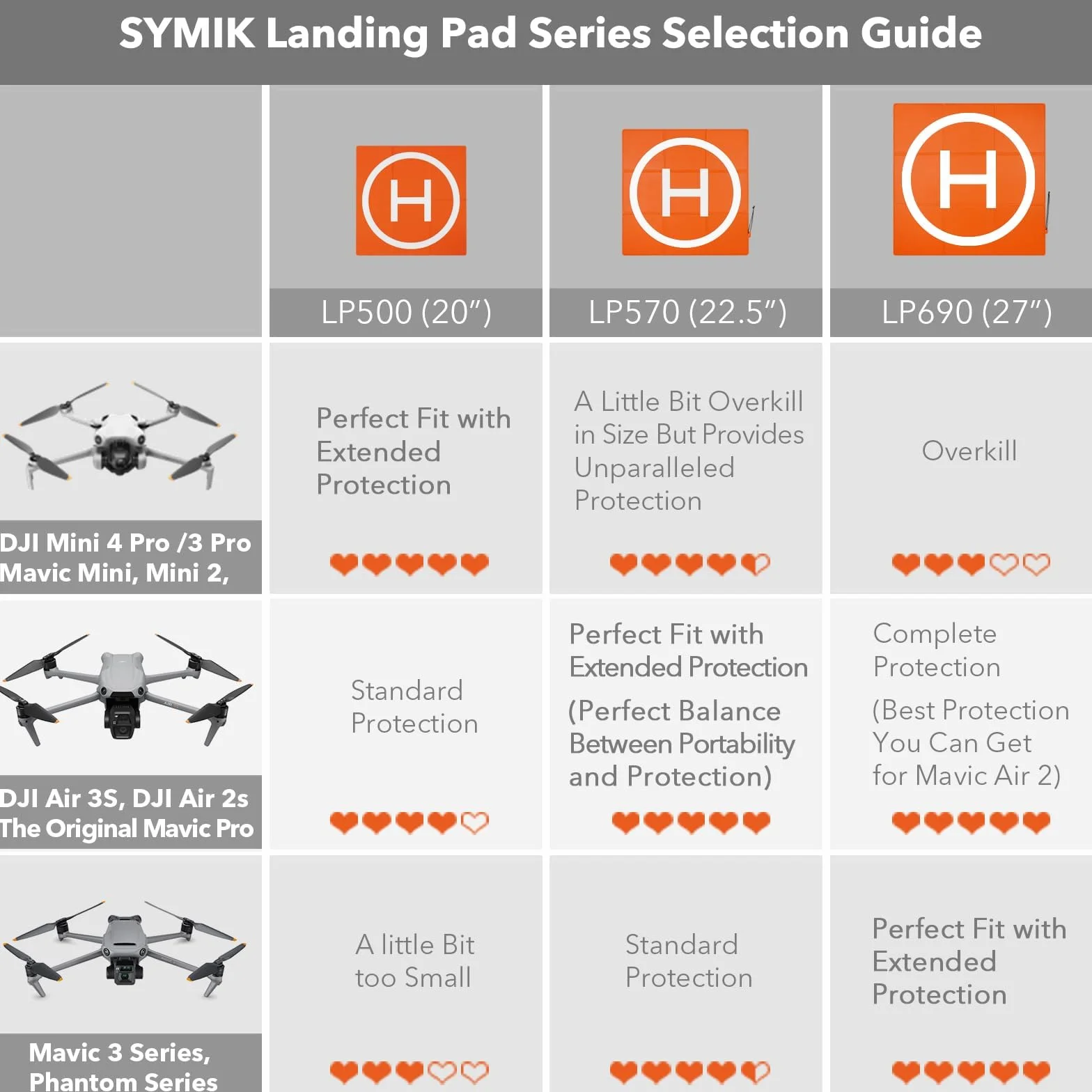 SYMIK LP500 Plataforma De Aterrizaje Drones 20''/50cm, Landing Pad Plegado Rápido Resistente Al Agua para DJI Mini 4K/Mini 4 Pro/Mini 3 Pro/Mini 2 SE/Mini SE, Air 3S/3/2S/Air 2