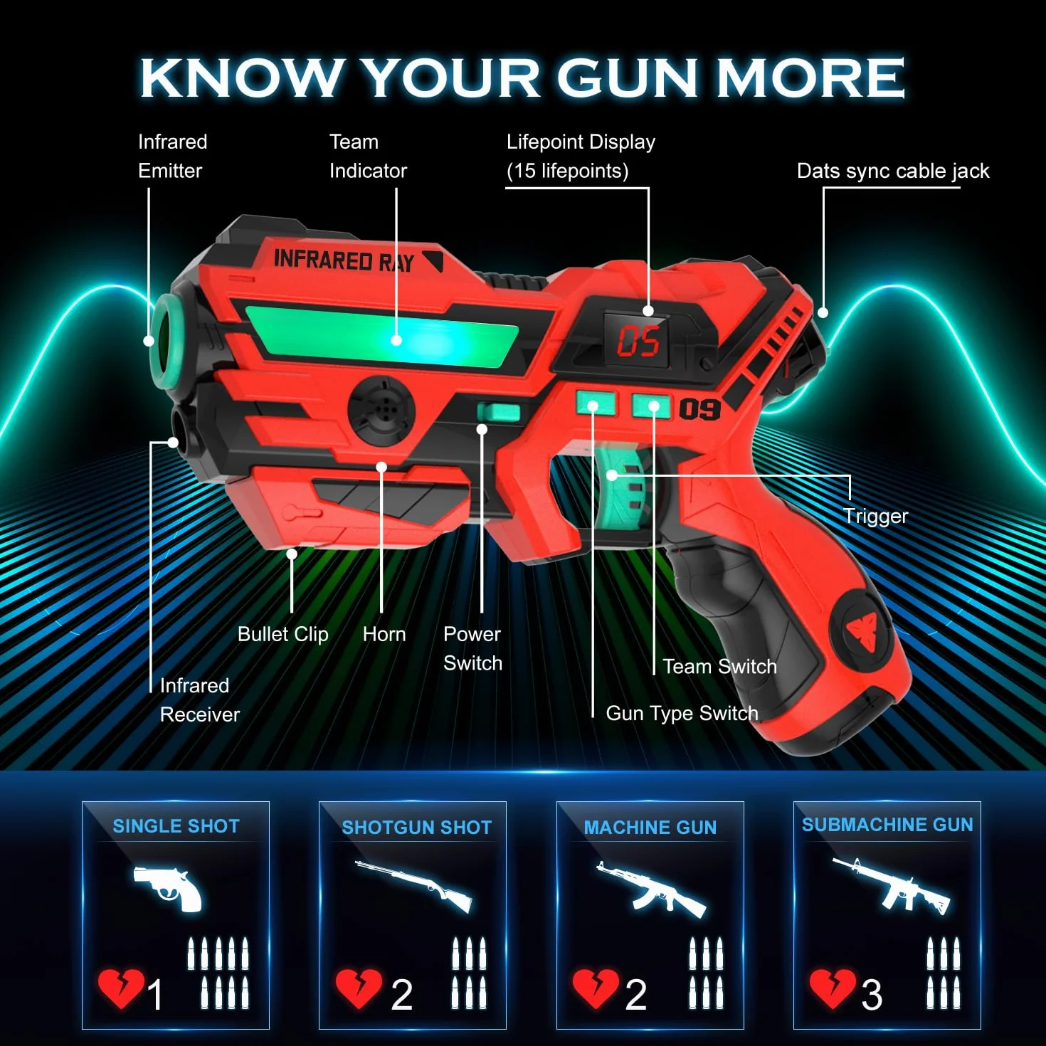 VATOS Recargable Laser Tag Set 4 Packs - En Tiempo Real de Datos Sync Infrarrojos Laser Tag Sets, 4 Jugador Lazer Tag Juego de Disparos para Niños Adolescentes Edad 6-12 años