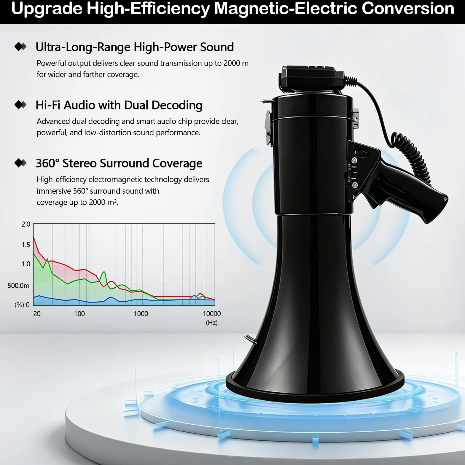Megáfono 100W Bluetooth con Grabación, Triple Alimentación, 2 Baterías, Alcance 2000m, Sirena, Micrófono Externo, USB, Correa