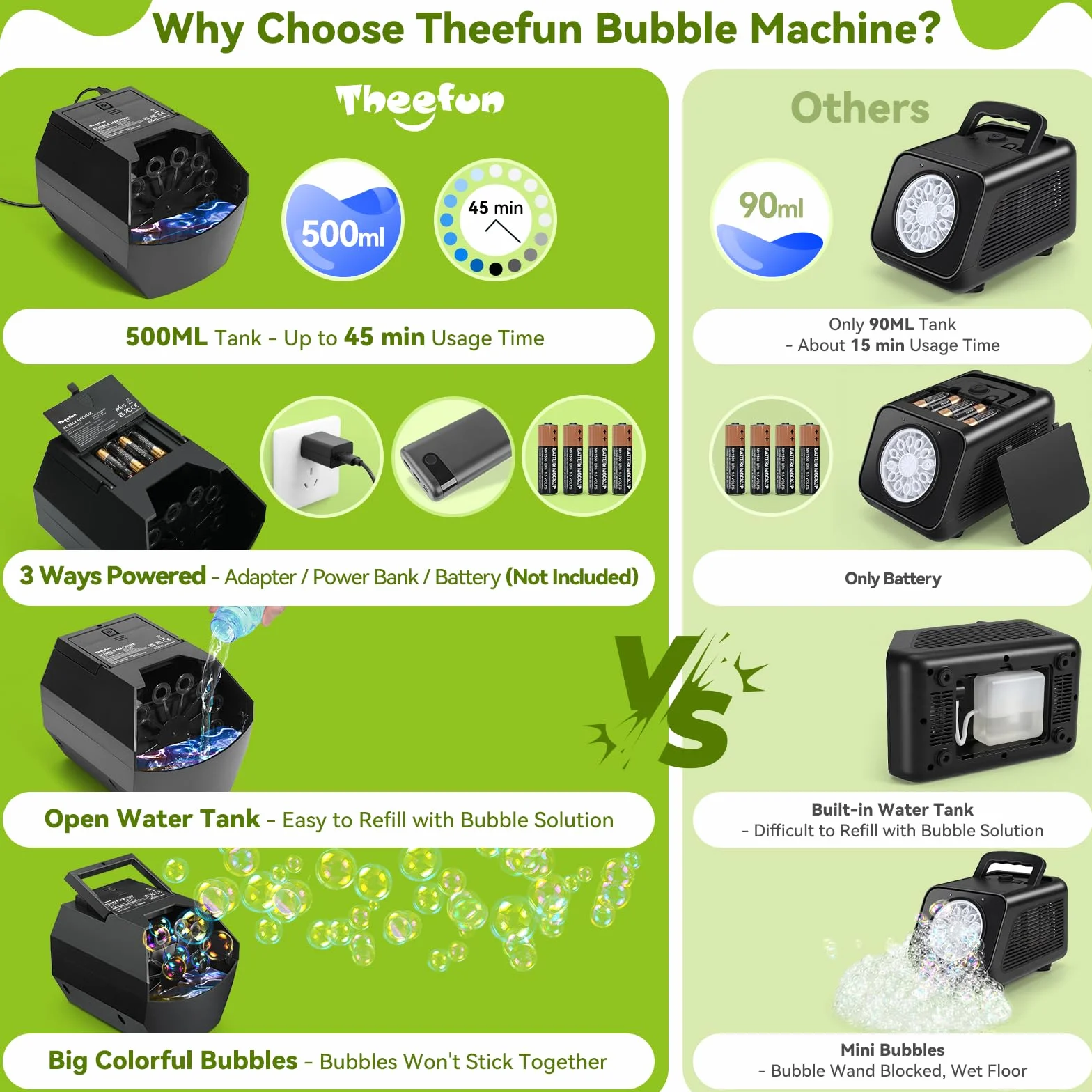 Máquina de Burbujas, Theefun 500ml Maquina de Burbujas para Niños Automático Portátil Máquina de Burbujas 1500+ Burbujas por Minuto para Niños Boda Cumpleaños Fiestas
