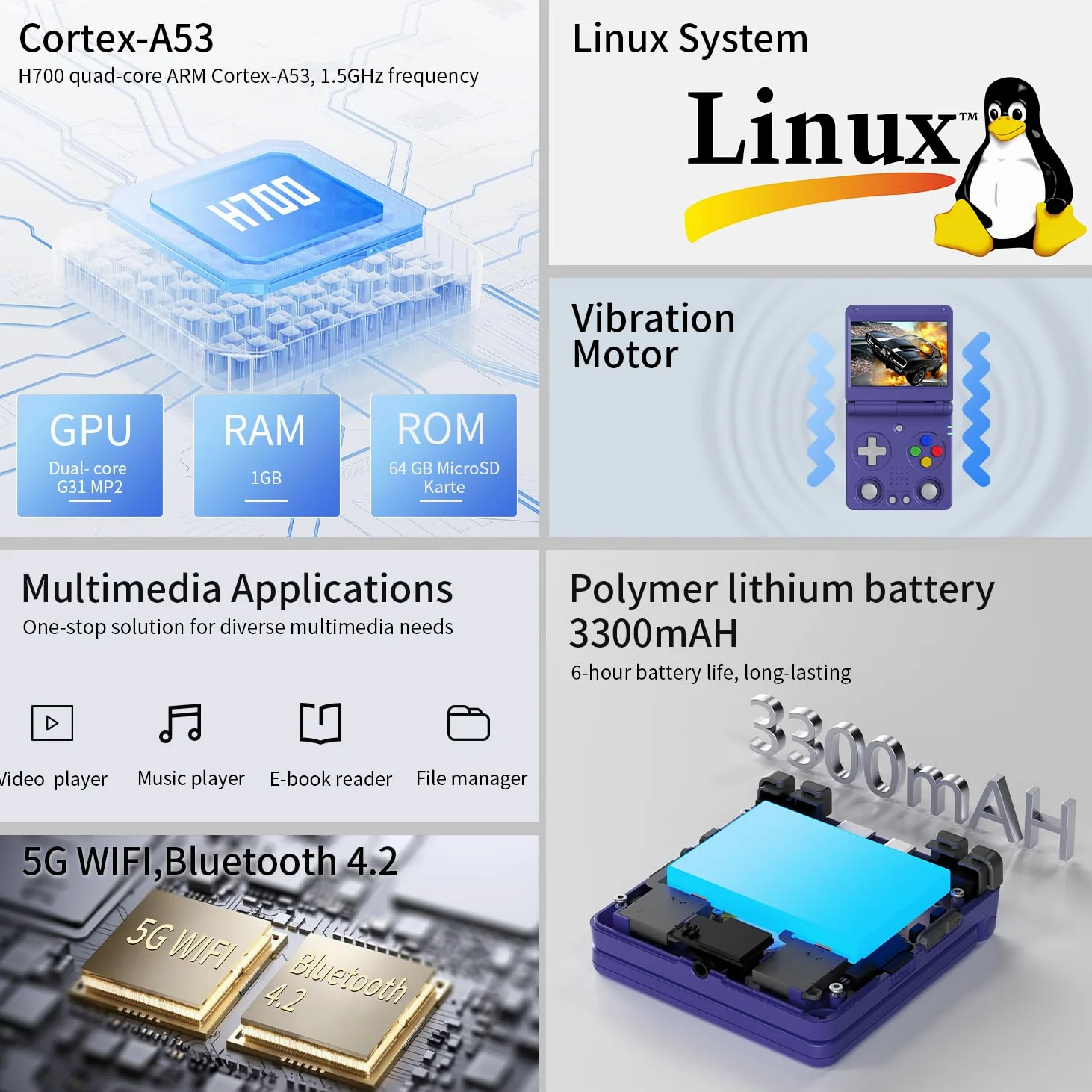 RG 34XXSP - Consola de juegos portátil retro Linux de 3.4 pulgadas, pantalla IPS de 720 x 480 RG 34XXSP, consola de juegos retro de mano, más de 5000 juegos clásicos, tarjeta 64G, batería de 3300 mAh
