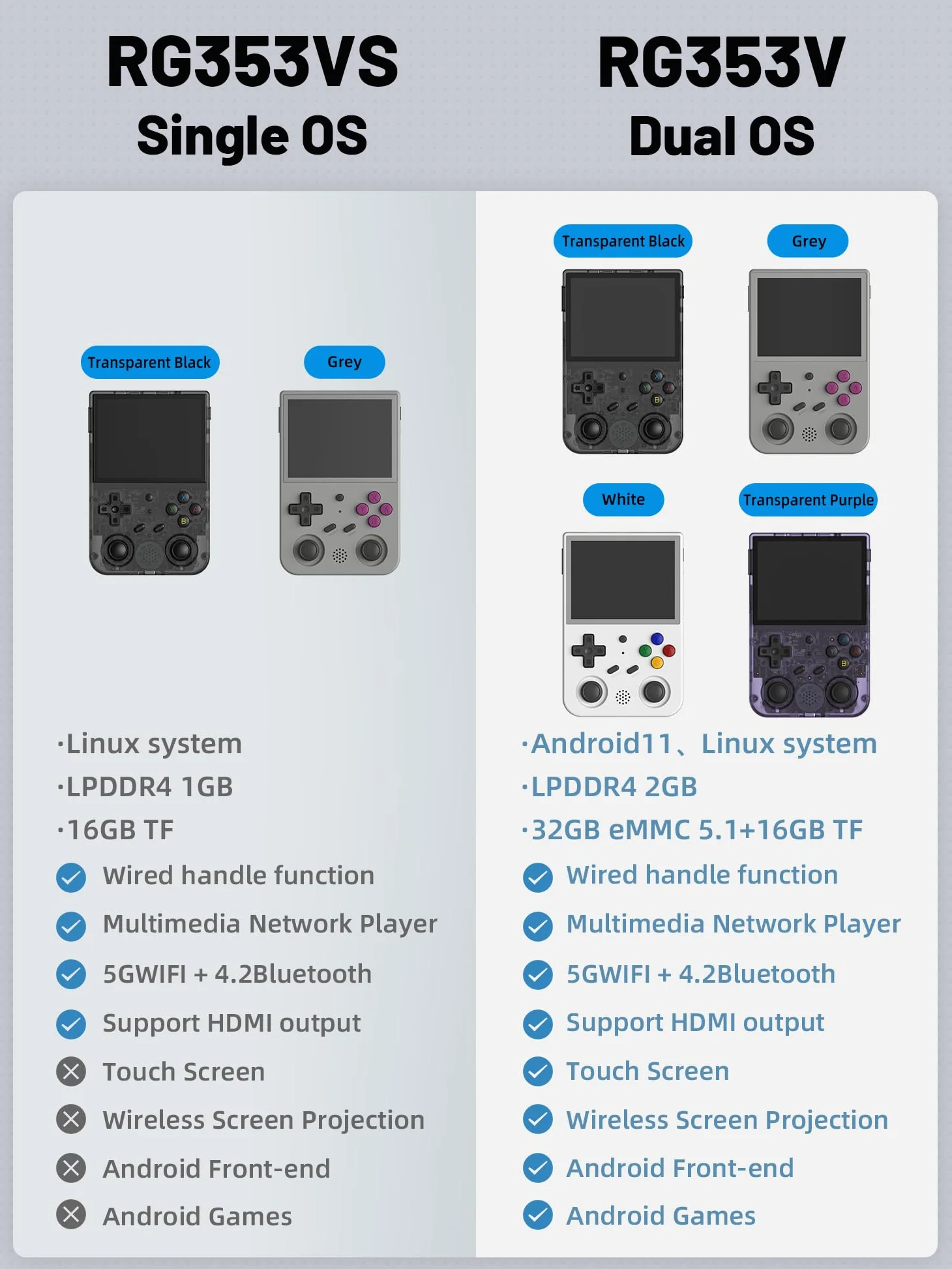 RG353V - Consola de juegos portátil con pantalla de 3.5 pulgadas, sistema operativo dual Android 11, sistema Linux, chip RK3566 integrado 16G + 64G TF tarjeta y más de 4000 juegos (morado)