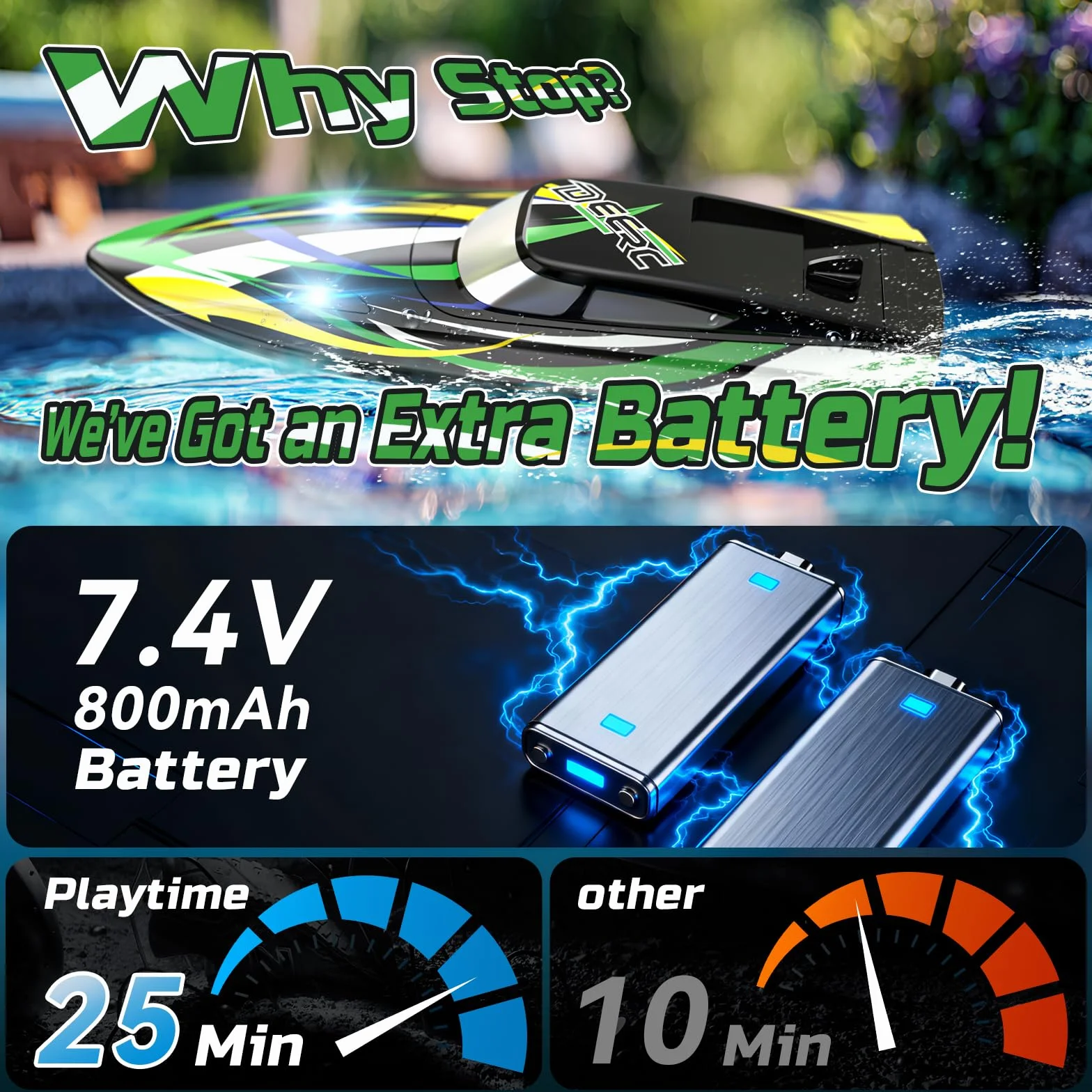 DEERC - Barco teledirigido de alta velocidad con luces LED, barco de carreras RC rápido autorectificador, 2 baterías para más de 24 minutos de autonomía, mando a distancia de 2,4 GHz, juguete para