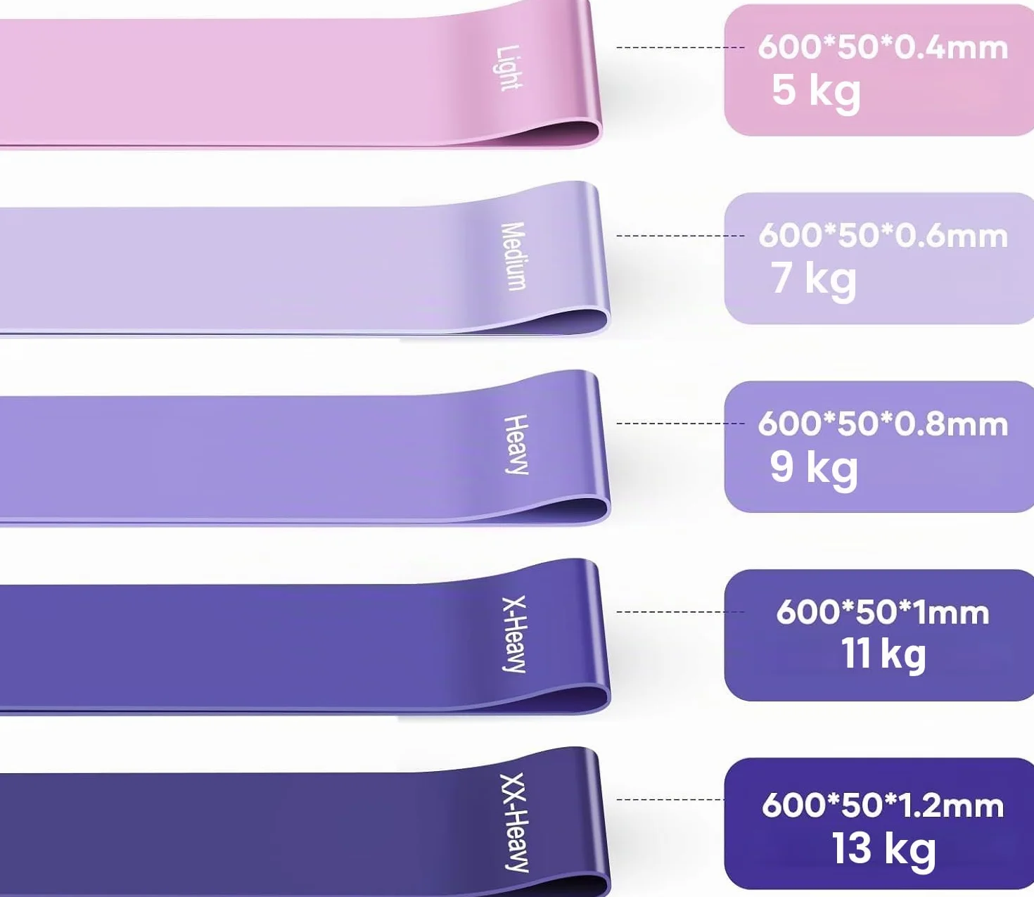 Fokky Bandas Elasticas Musculacion Set of 5, Cintas Elasticas Skin-Friendly Gomas con Bolsa Almacenamiento para Piernas, Gluteos, Brazos, Yoga