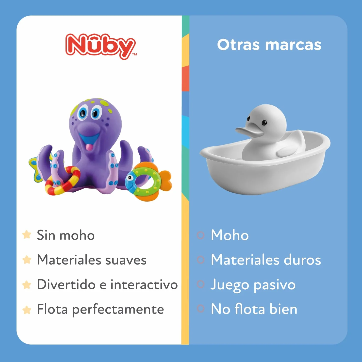 Nuby Pulpo Flotante Juguete de Baño Bebe con Anillos 18+ Meses Violeta