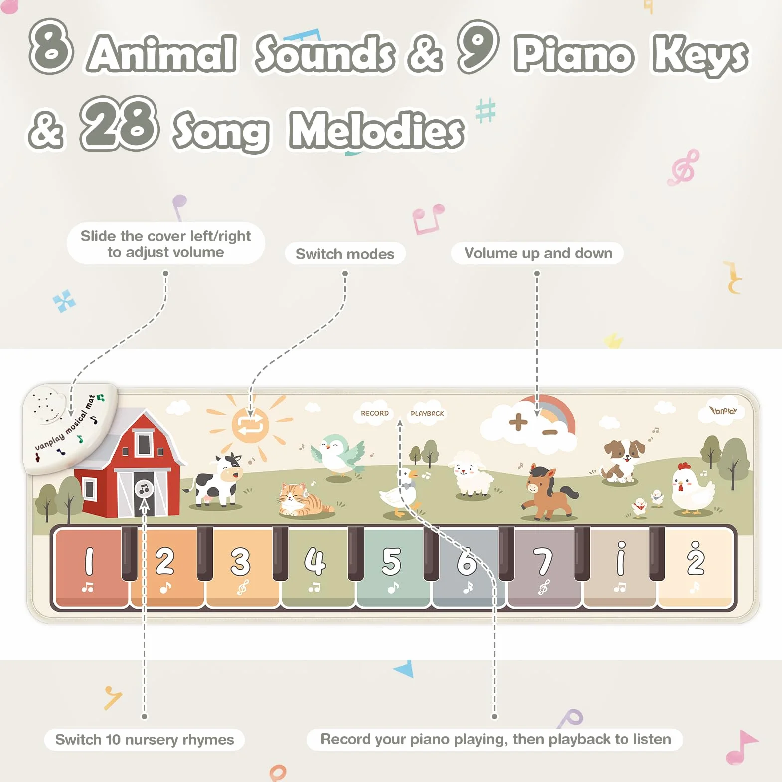 Baby Toys Musical Play Mat Toys for 1 2 3 Year Old Boys Girls, Piano Mat with 9 Piano Keyboard, Recording & Playback Function for Toddler Toys Baby Sensory Toys Baby Boy Girl Gifts