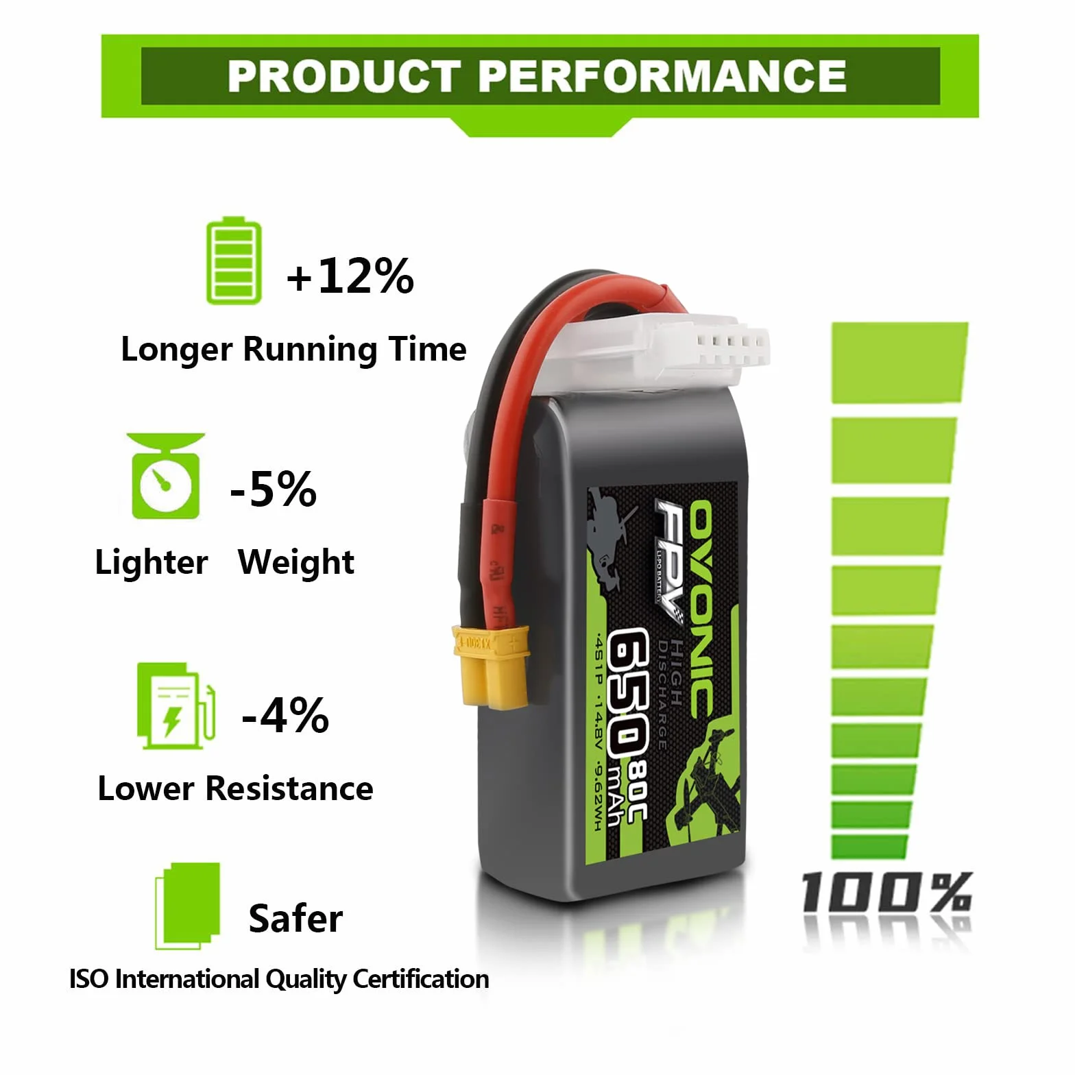 OVONIC 4s Batería Lipo 80C 650mAh 14.8V XT30 para RC Avión Quadcopter Helicóptero FPV Drone (4 Piezas)